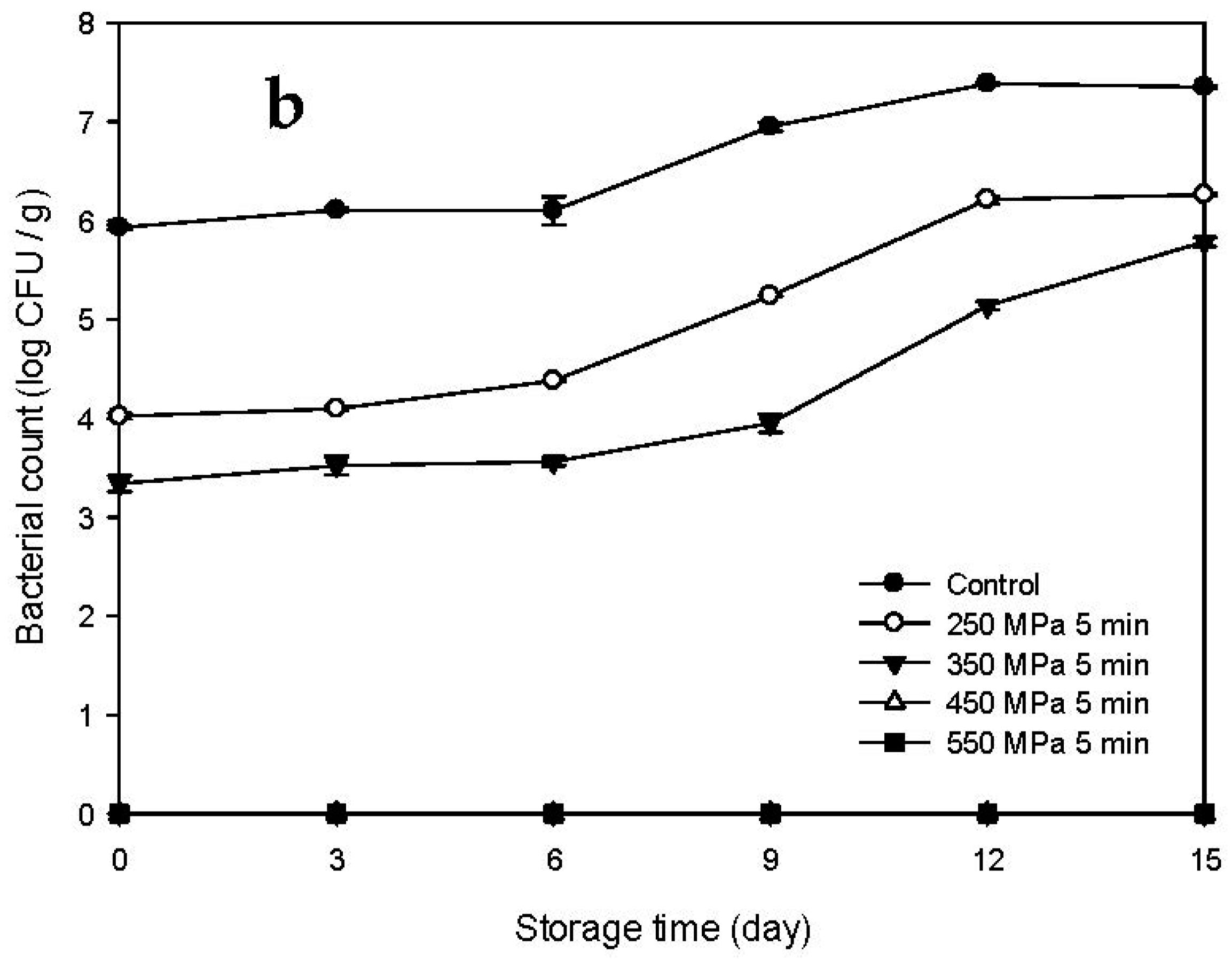 Biology 11 00702 g002b