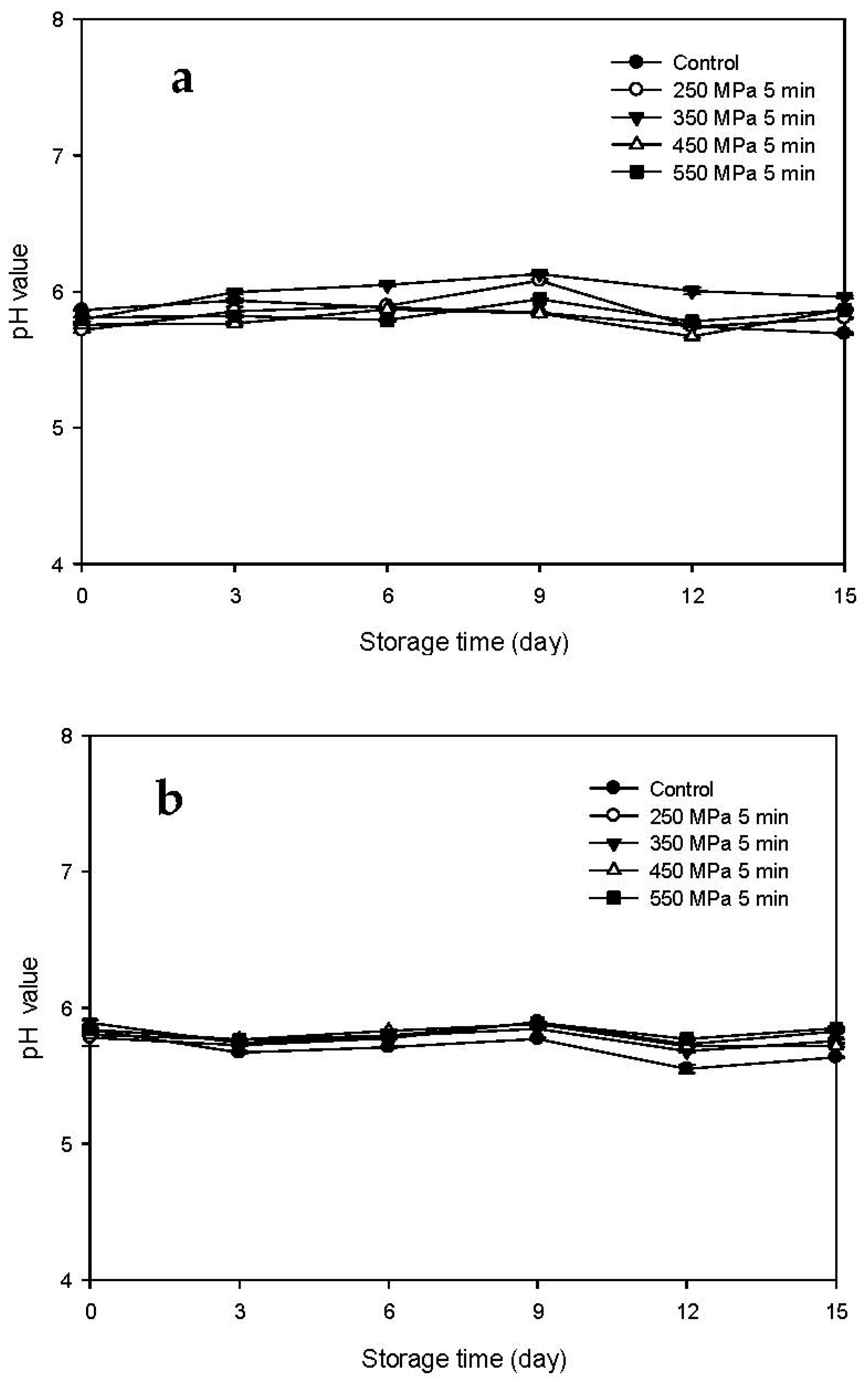 Biology 11 00702 g004