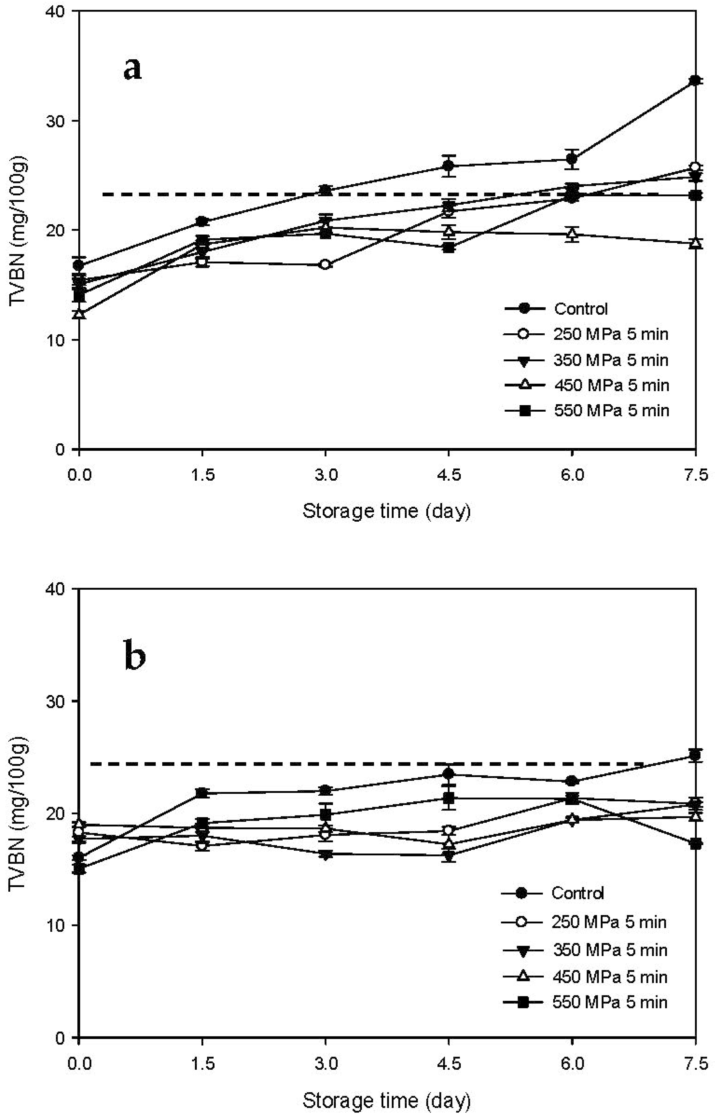 Biology 11 00702 g005