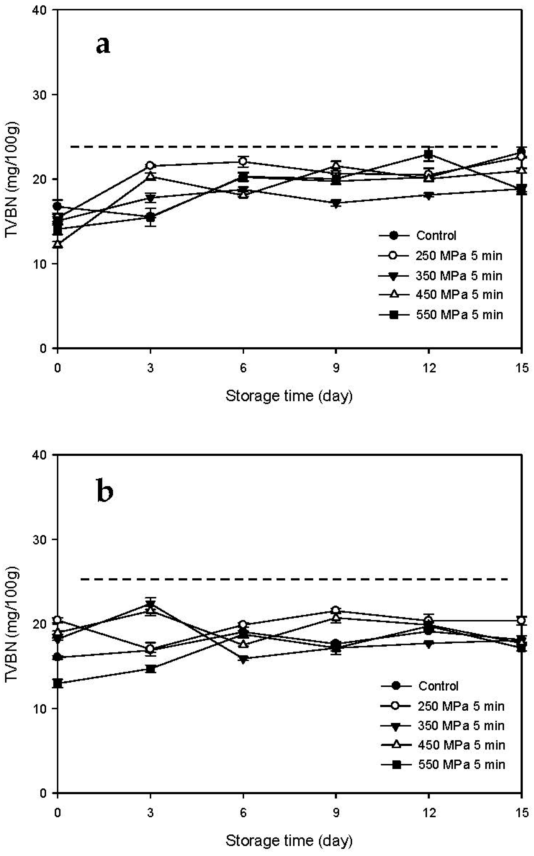 Biology 11 00702 g006