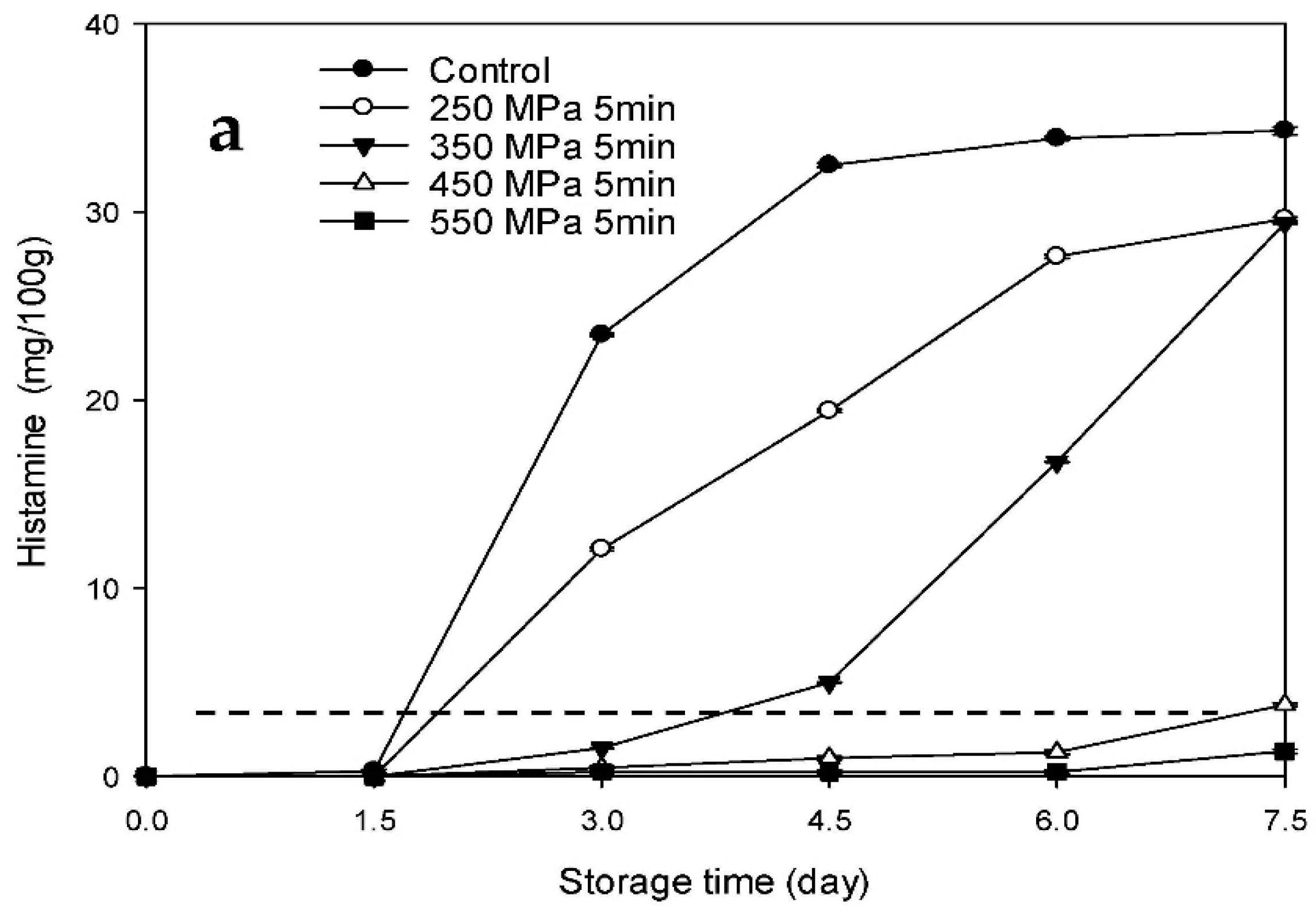 Biology 11 00702 g007a
