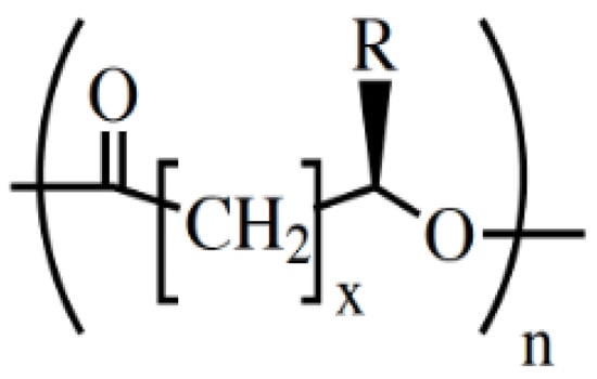 Biology 11 00706 g001 550