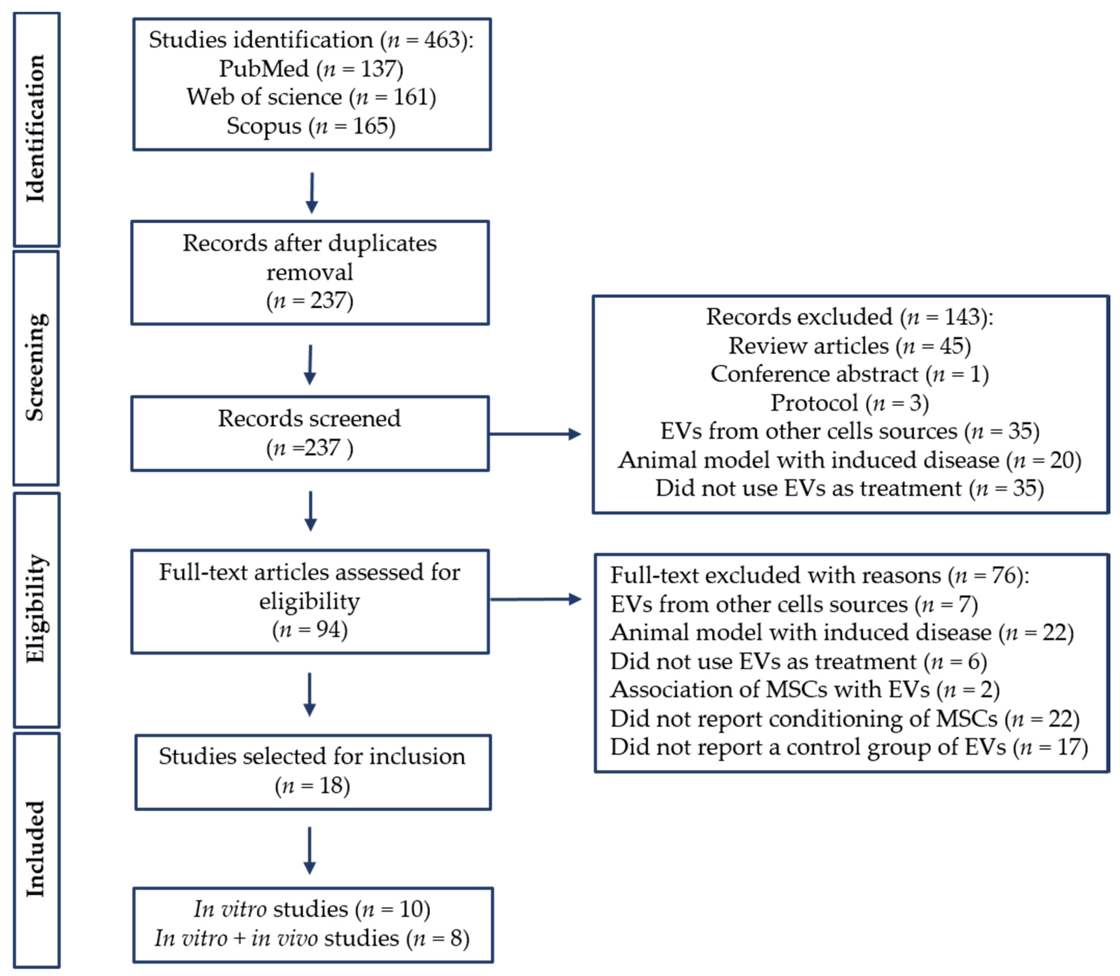 Biology 11 00733 g001