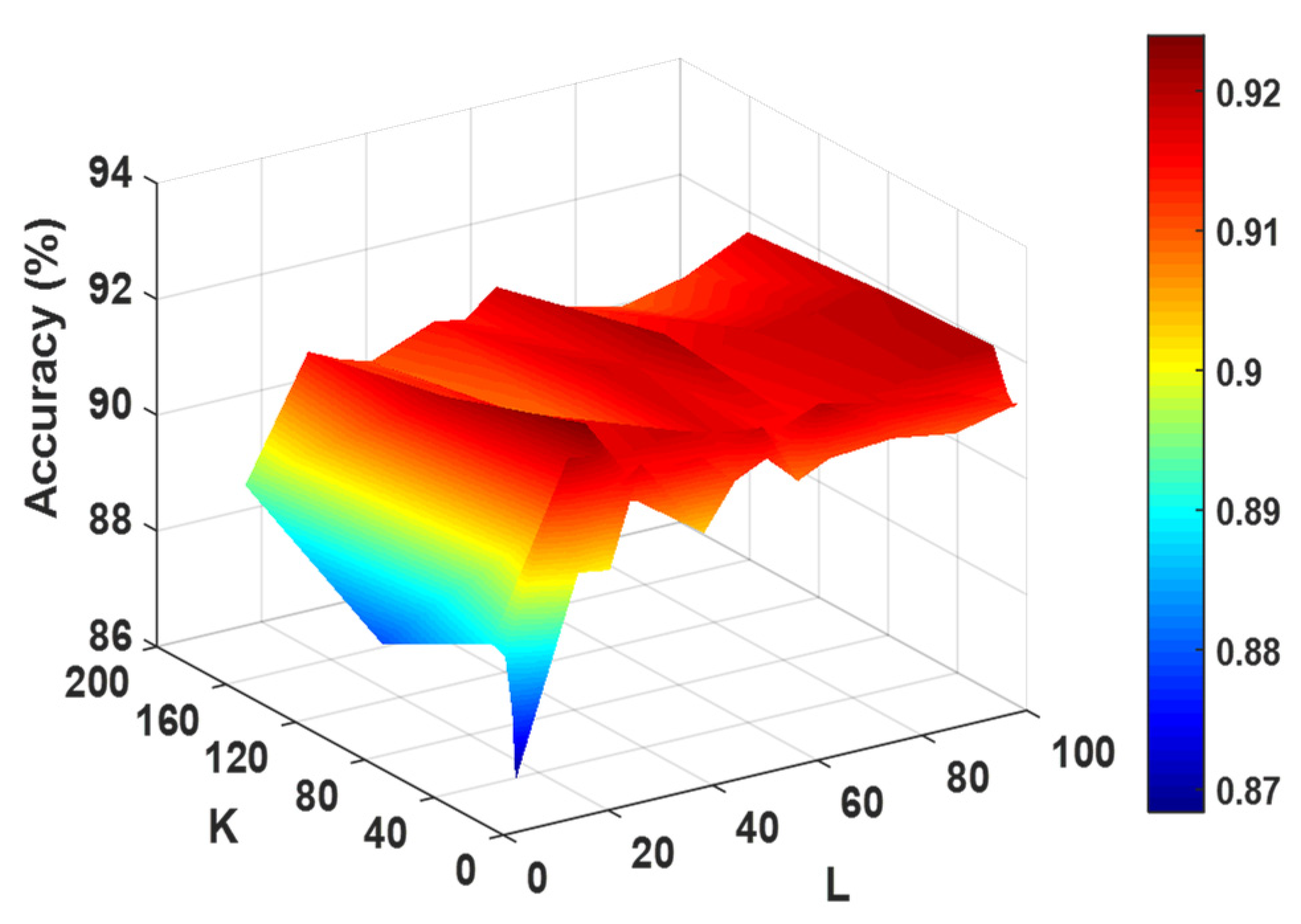 Biology 11 00741 g002