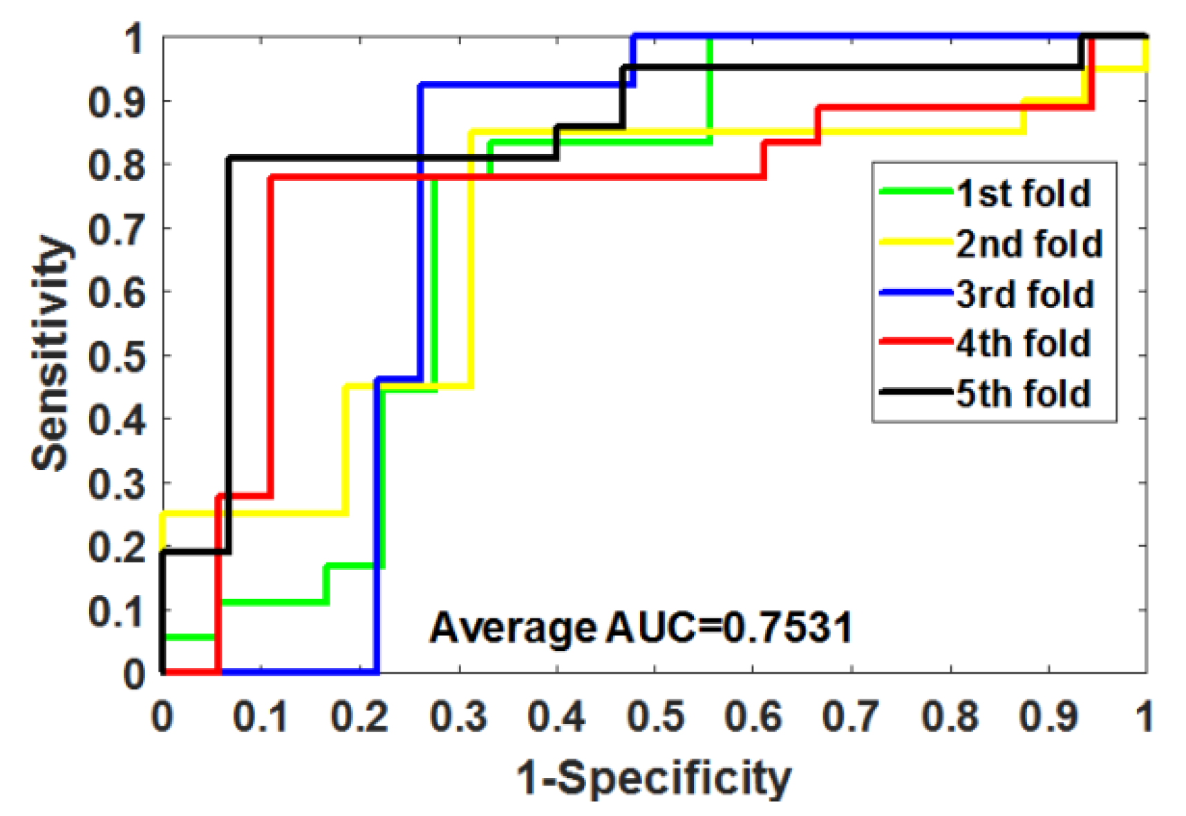 Biology 11 00741 g006
