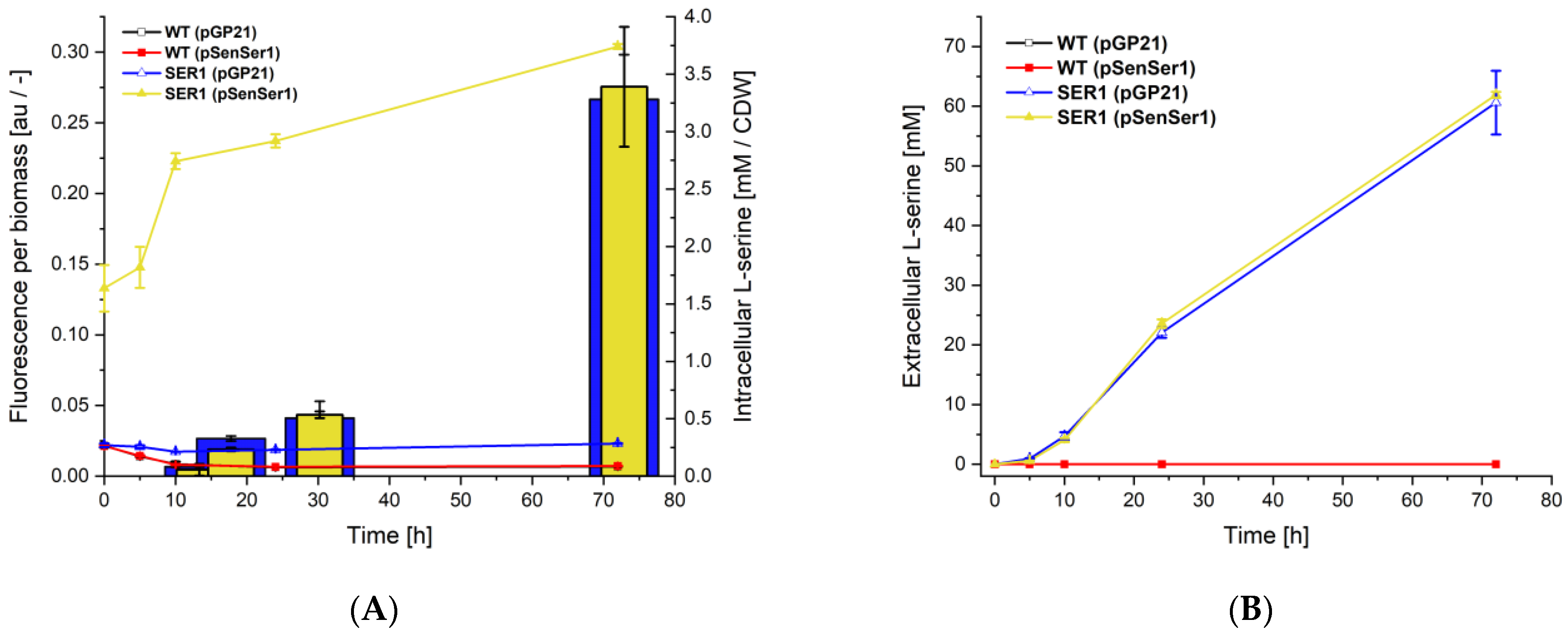Biology 11 00744 g002