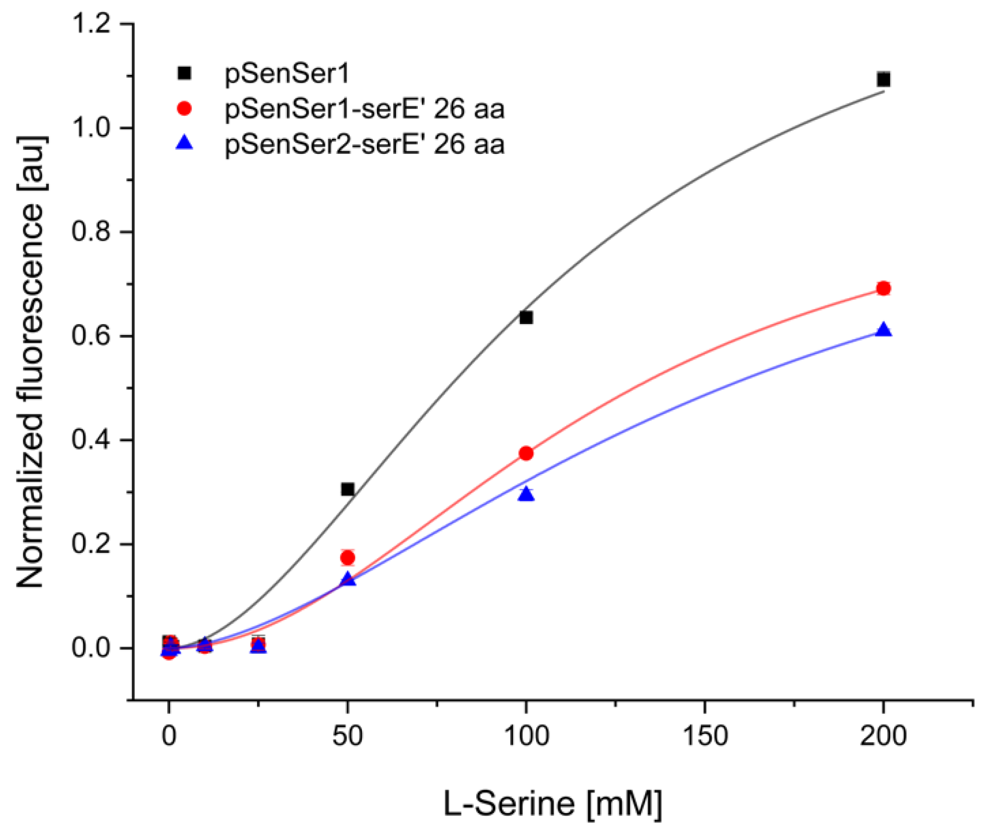 Biology 11 00744 g003
