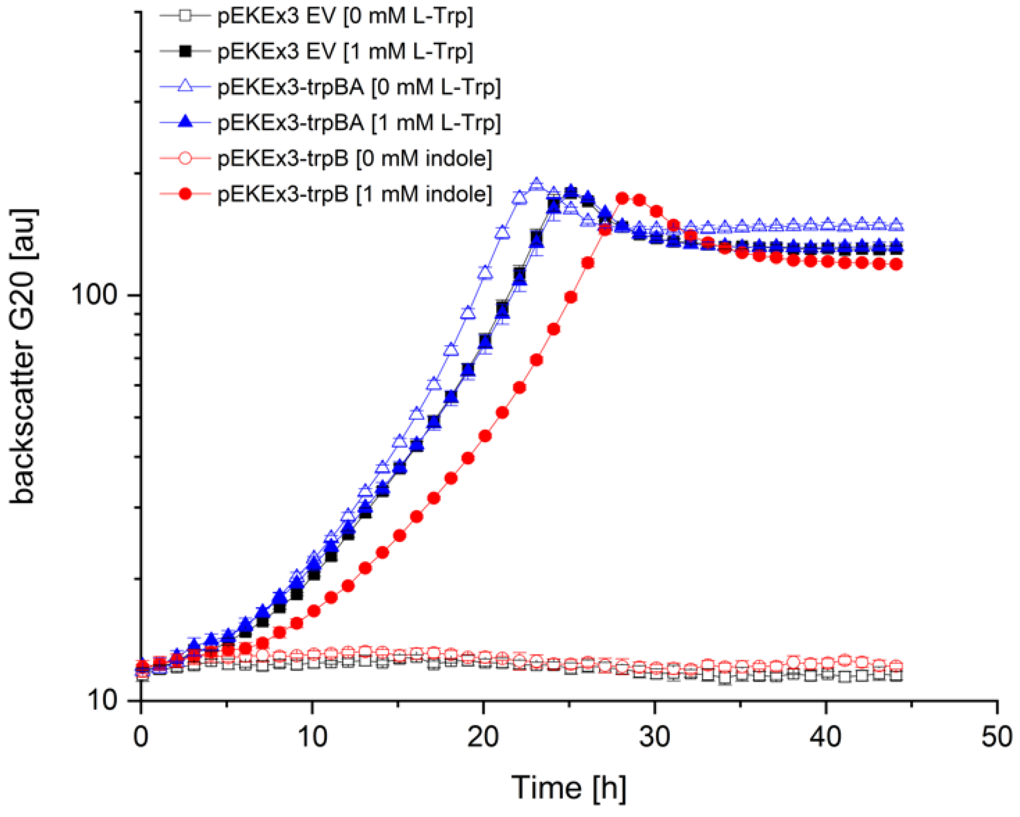 Biology 11 00744 g004
