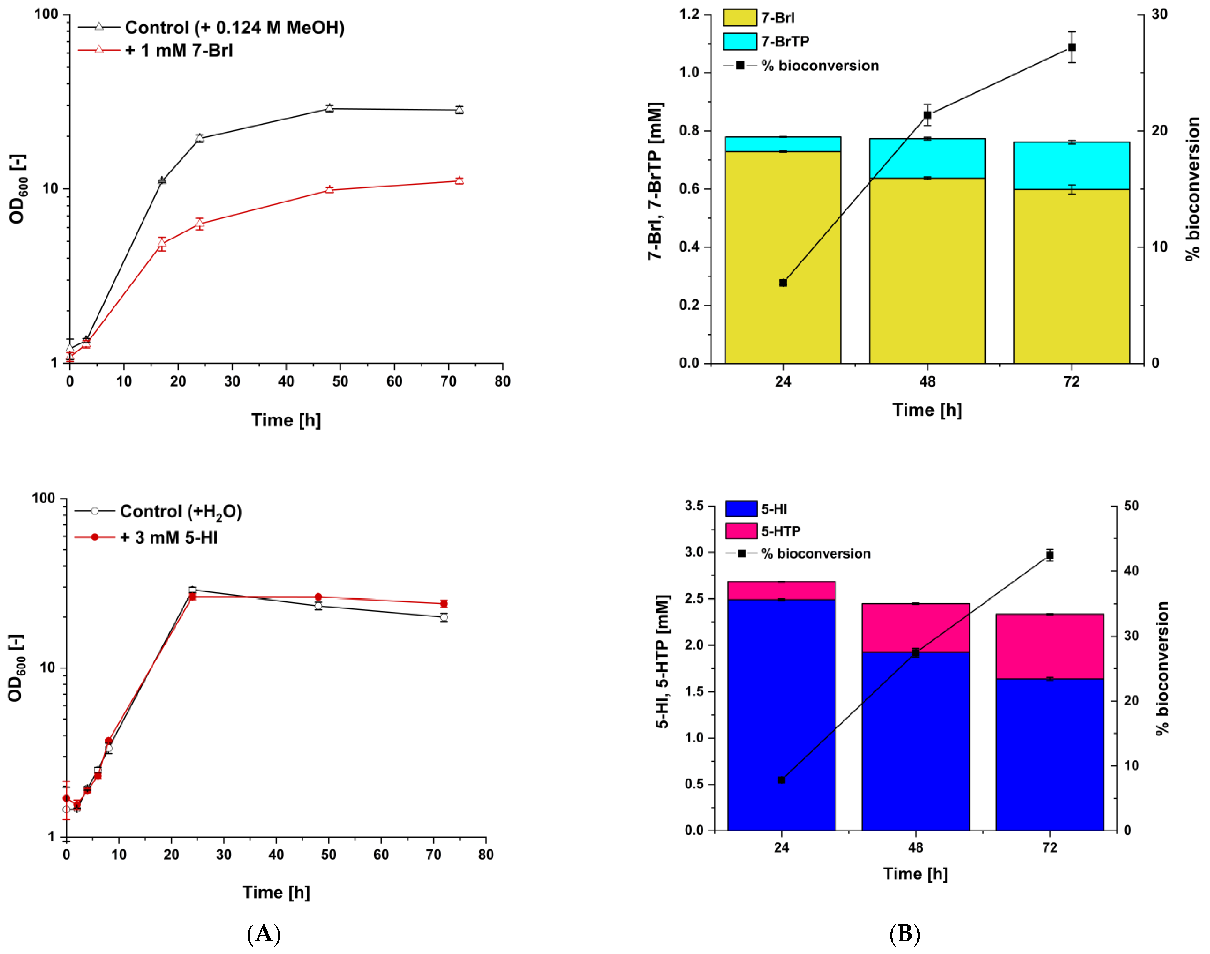 Biology 11 00744 g006