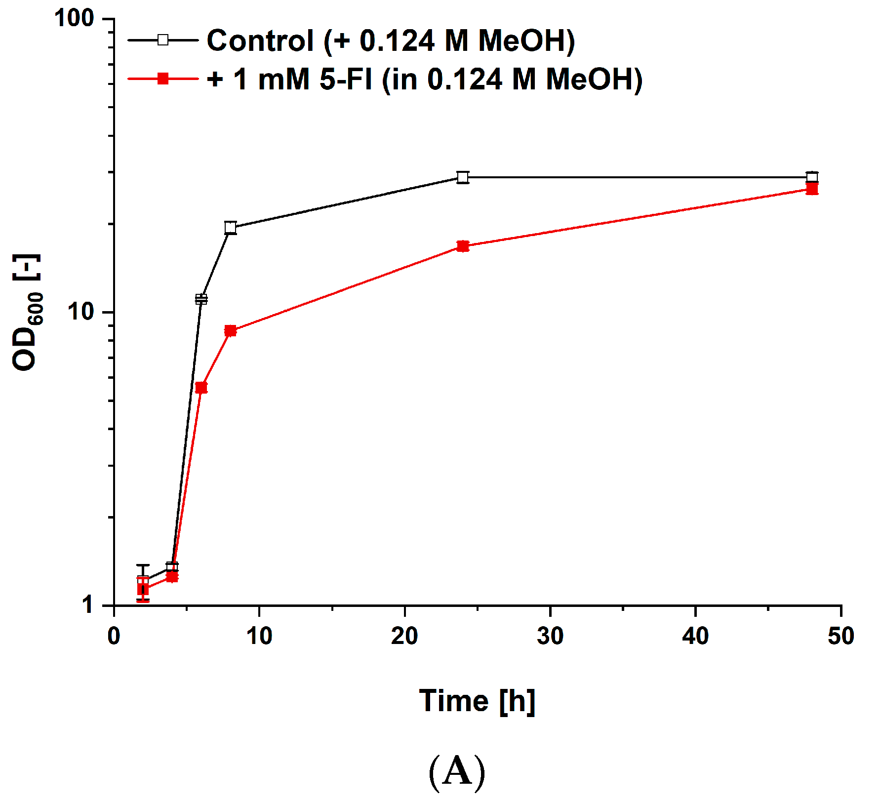 Biology 11 00744 g007a