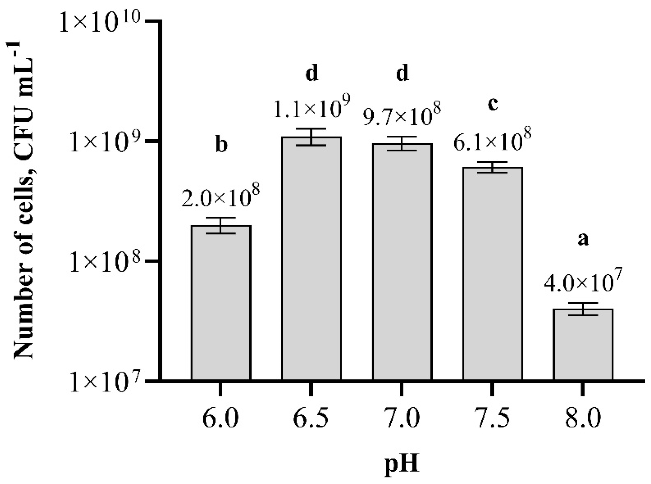 Biology 11 00745 g006