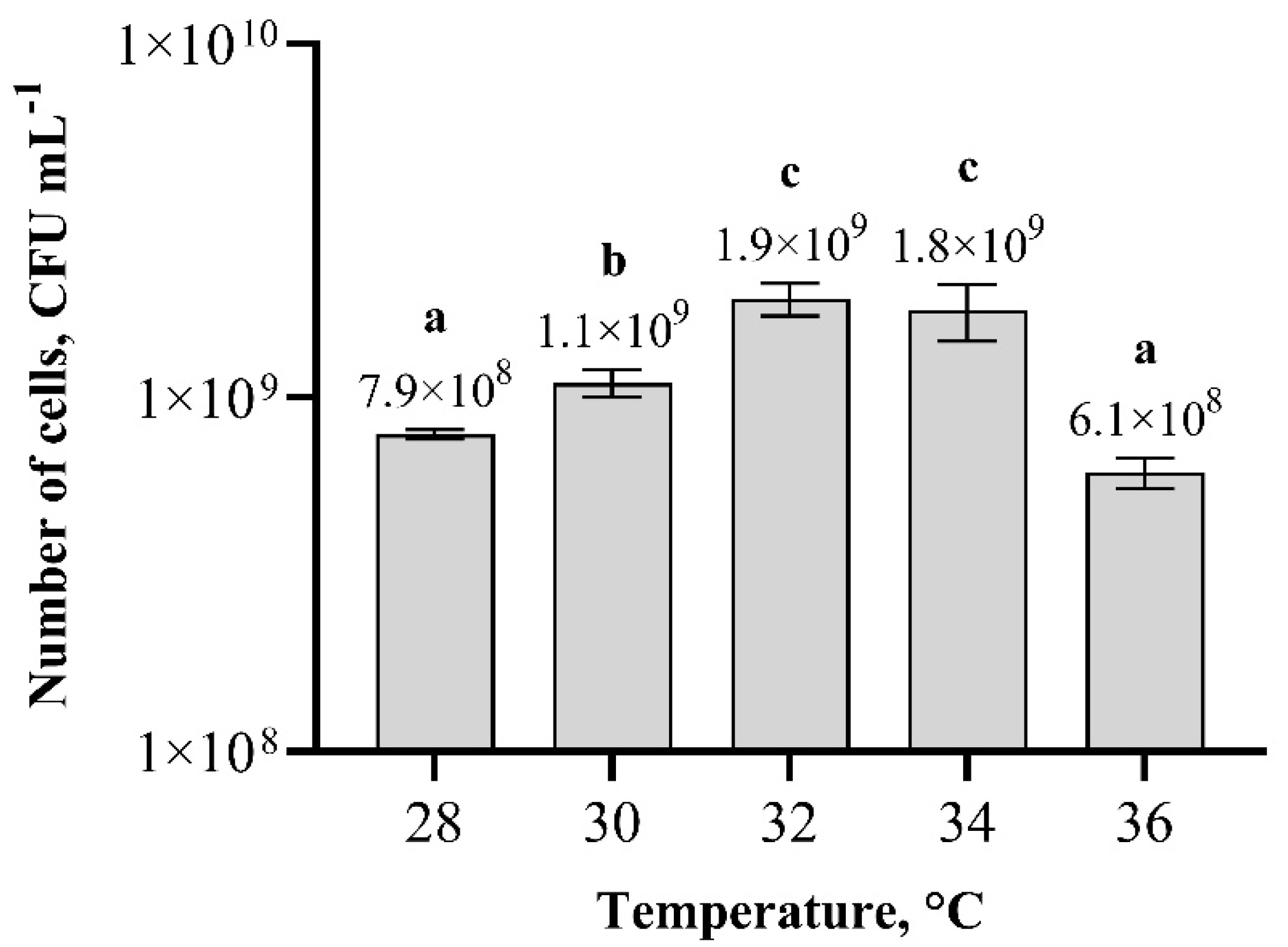 Biology 11 00745 g007