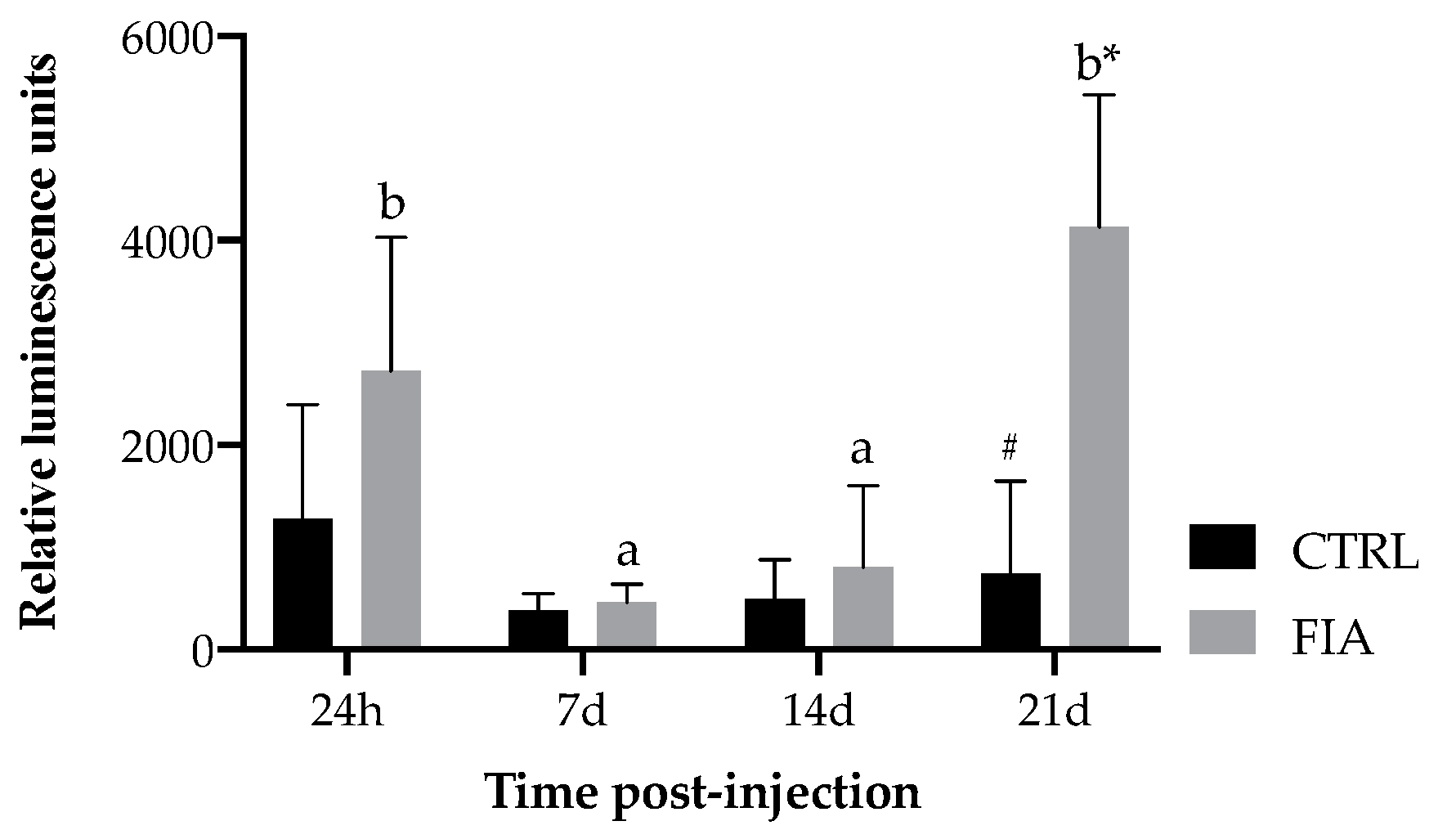 Biology 11 00764 g004