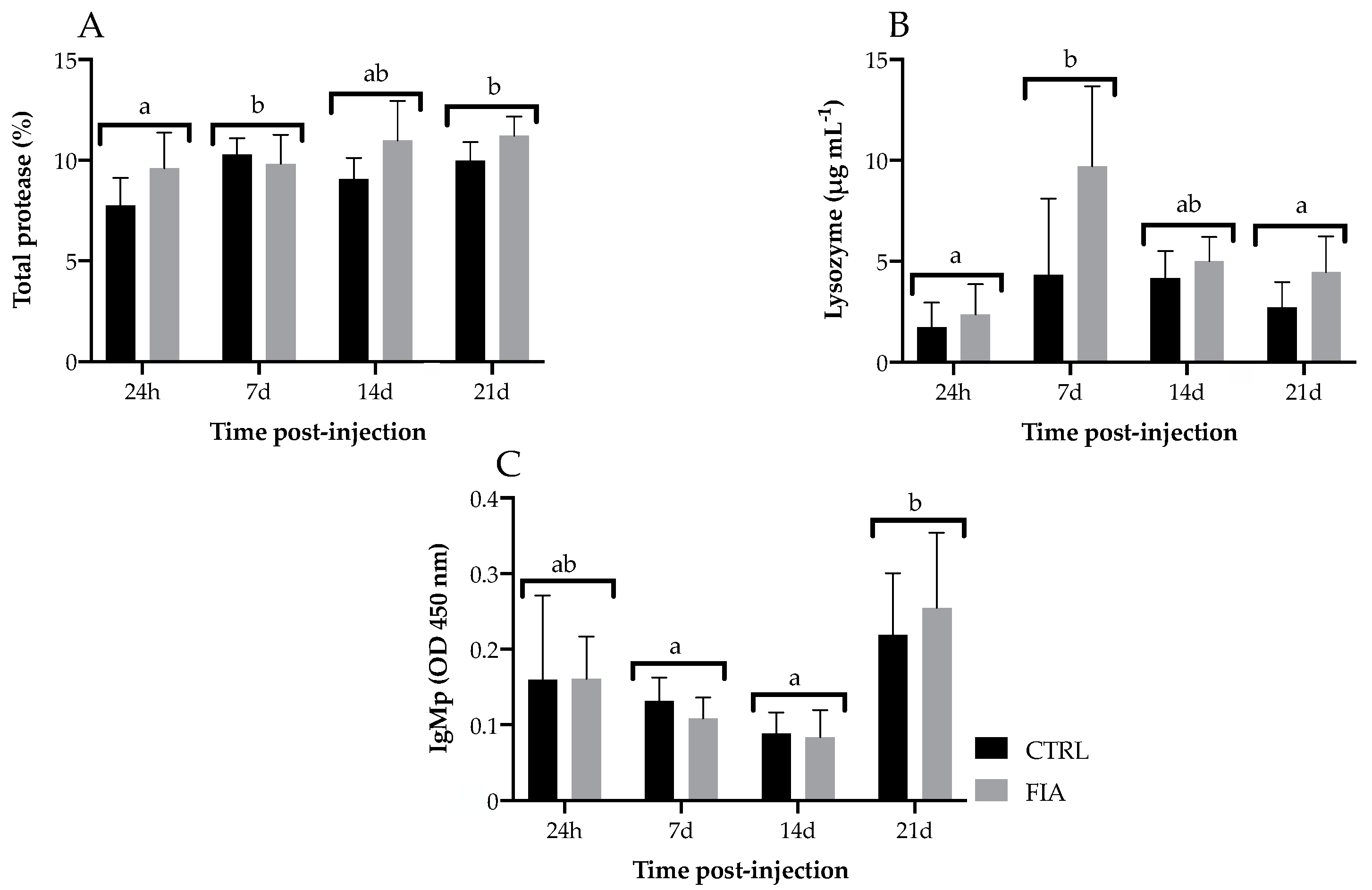 Biology 11 00764 g005