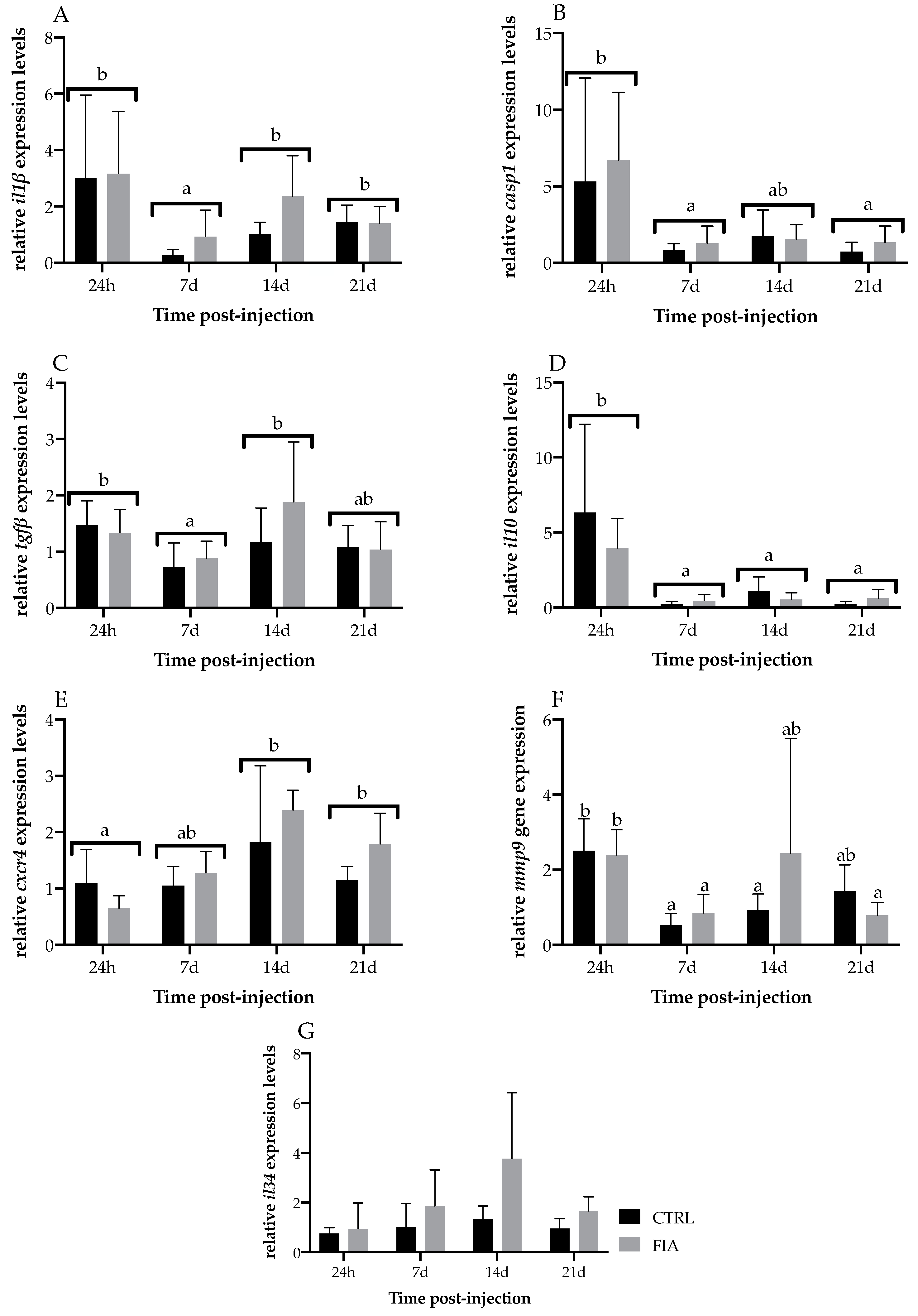 Biology 11 00764 g006