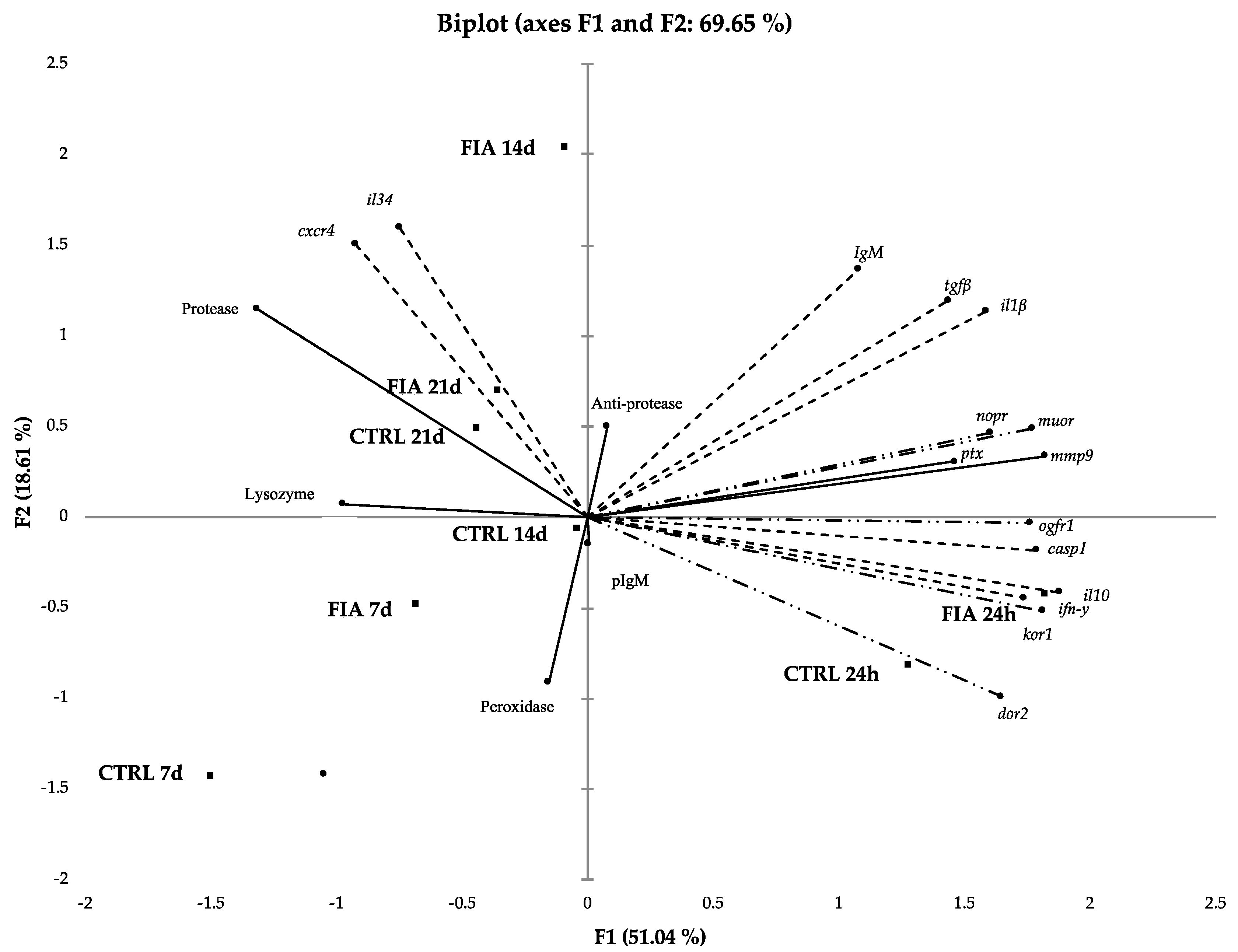 Biology 11 00764 g008
