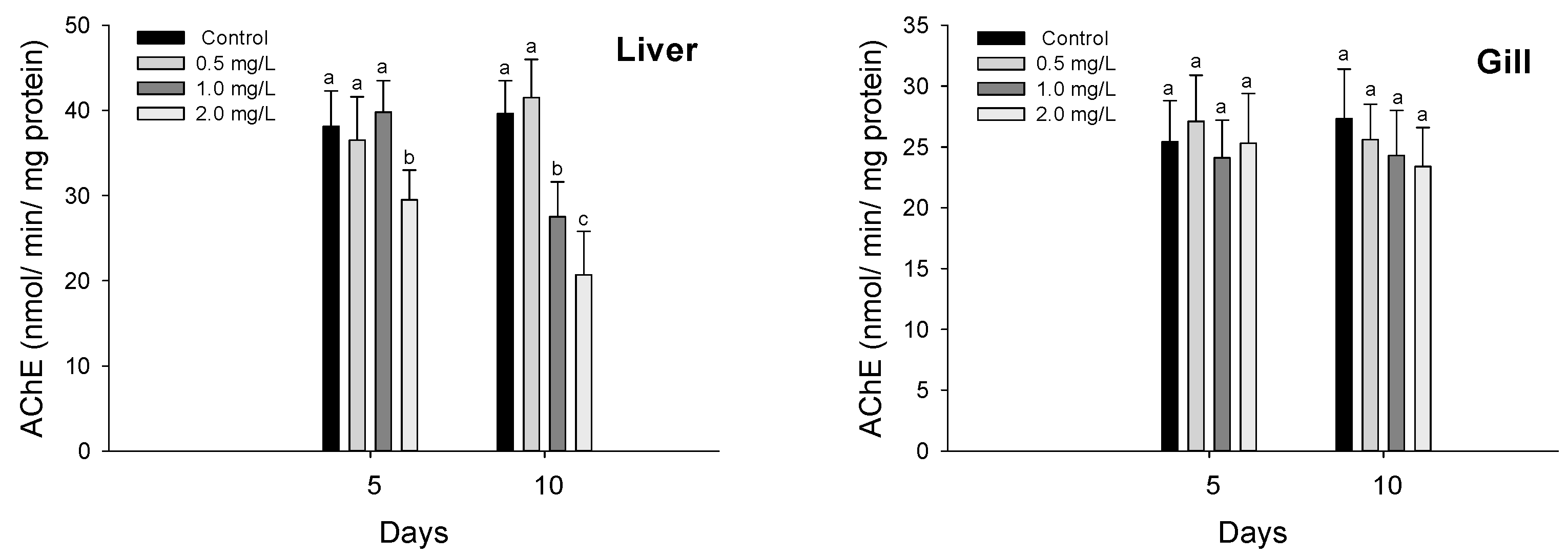 Biology 11 00766 g002 Biology 11 00766 g002