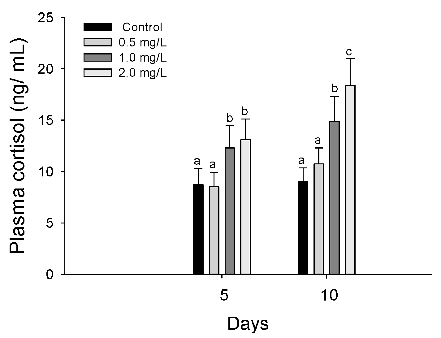 Biology 11 00766 g003 Biology 11 00766 g003