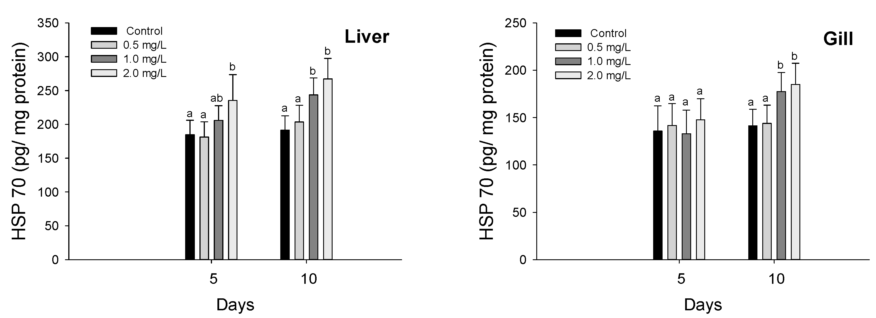 Biology 11 00766 g004 Biology 11 00766 g004