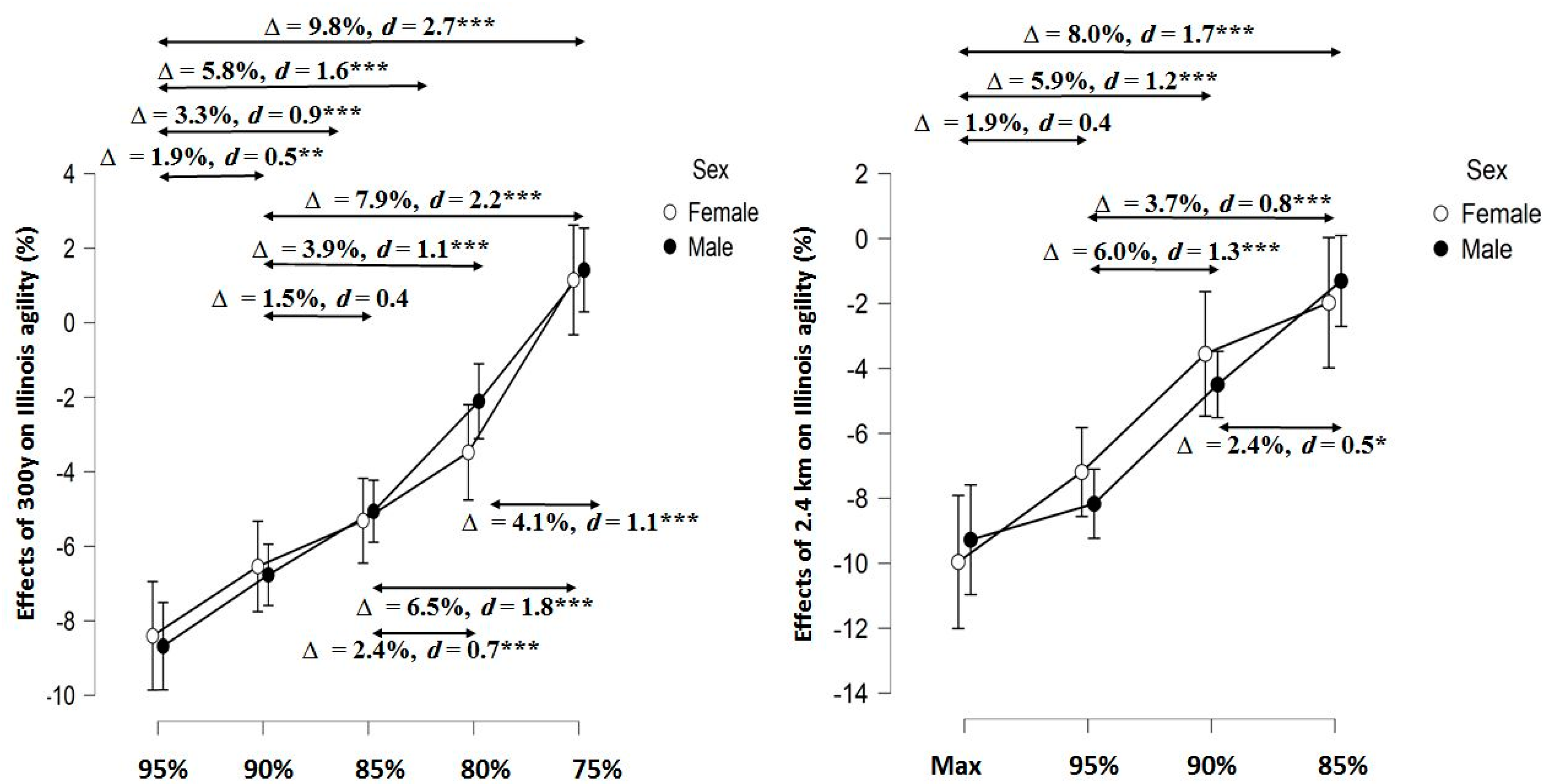 Biology 11 00767 g002 Biology 11 00767 g002