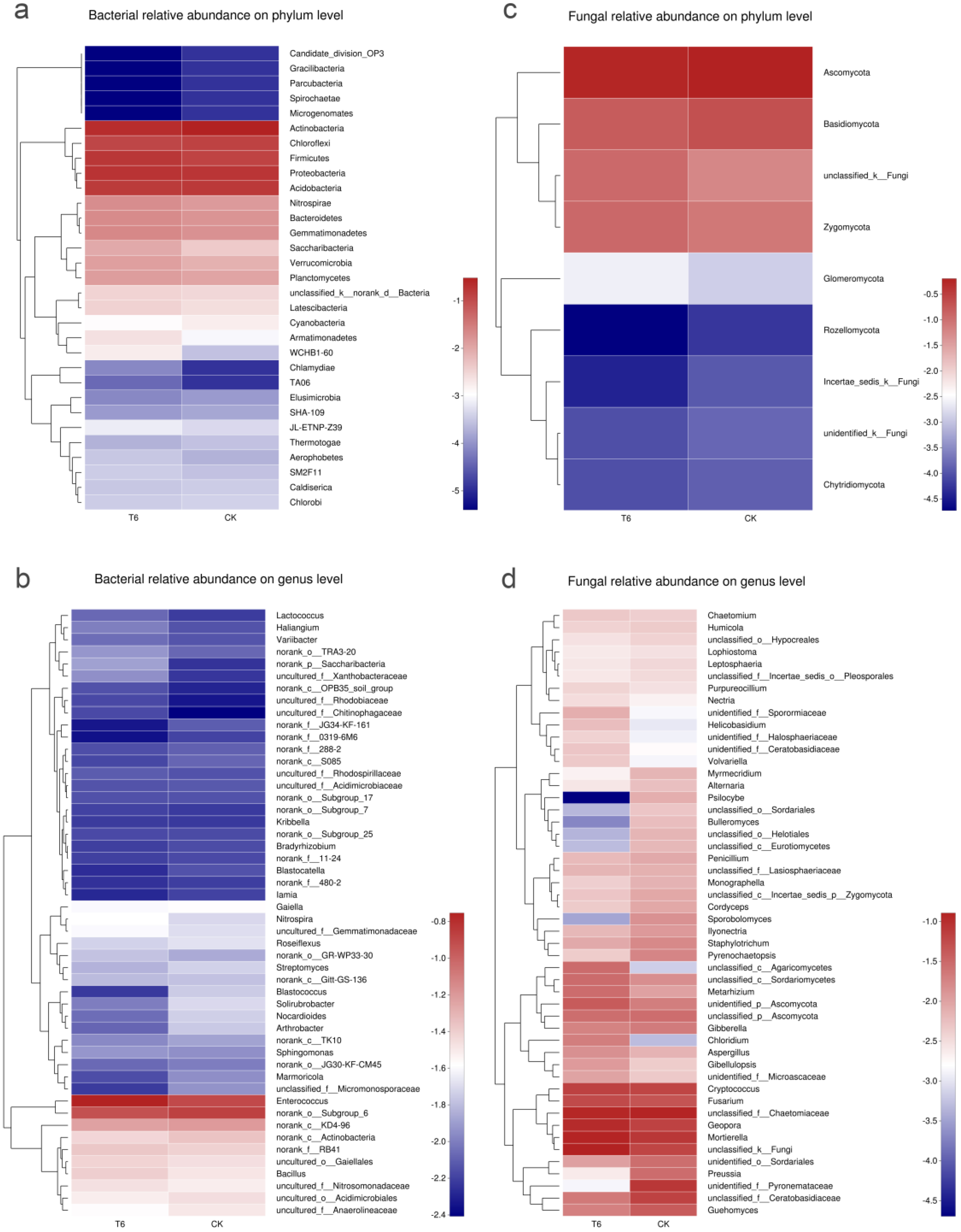 Biology 11 00791 g004