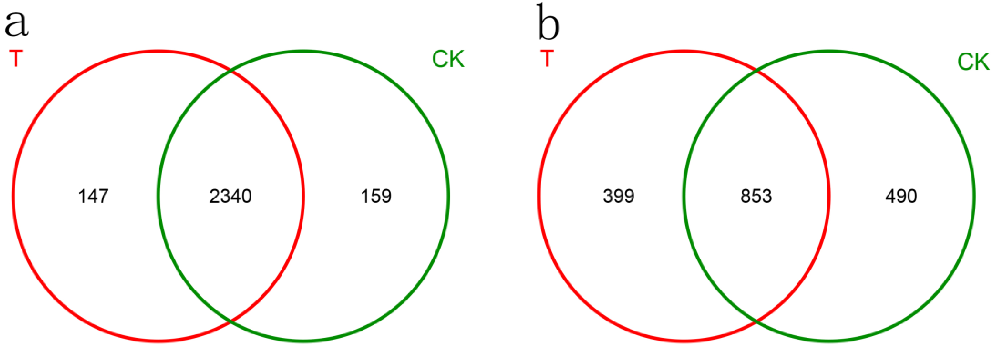 Biology 11 00791 g005