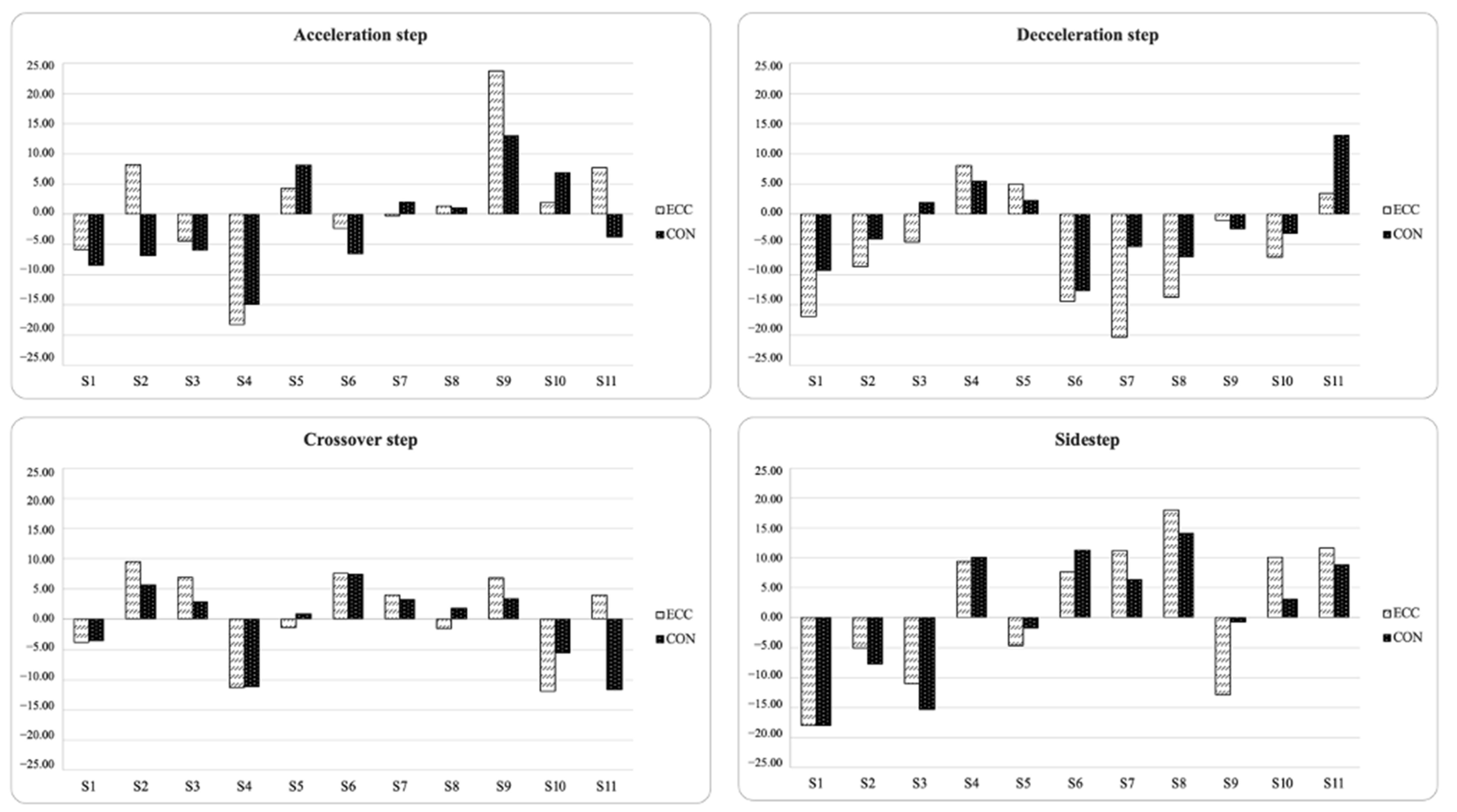 Biology 11 00812 g004