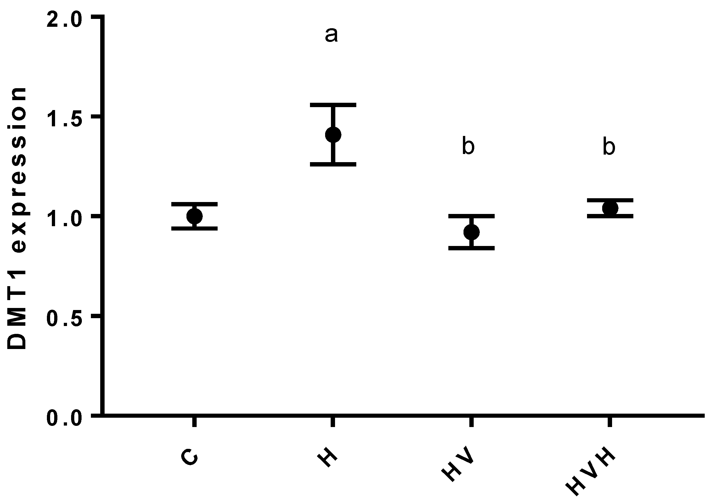 Biology 11 00814 g002