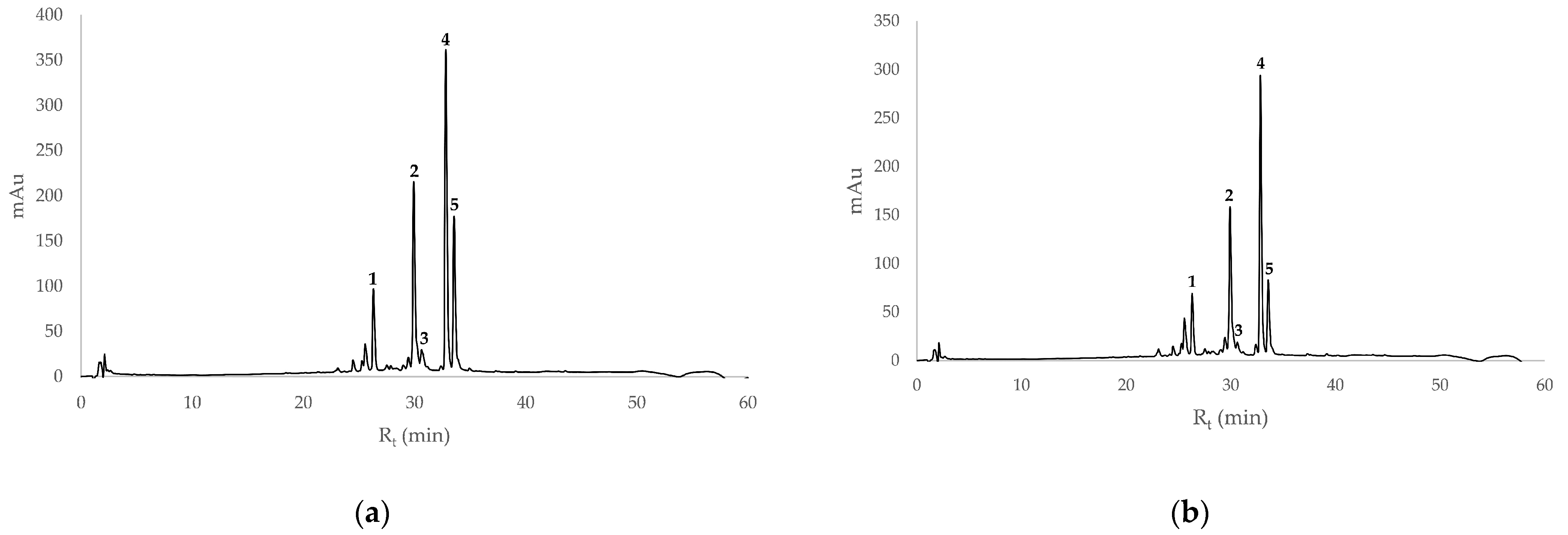 Biology 11 00825 g002 Biology 11 00825 g002