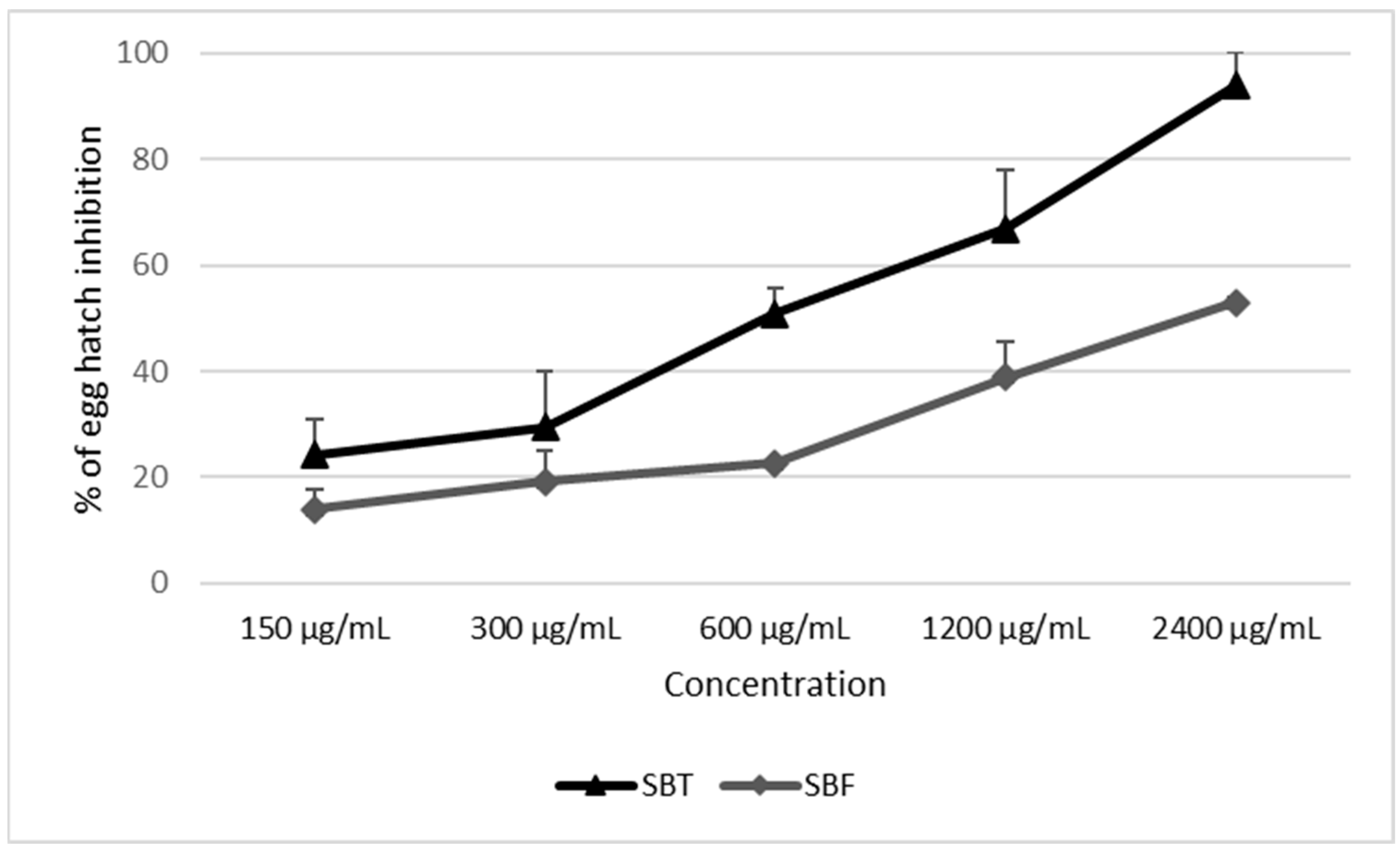 Biology 11 00825 g004 Biology 11 00825 g004