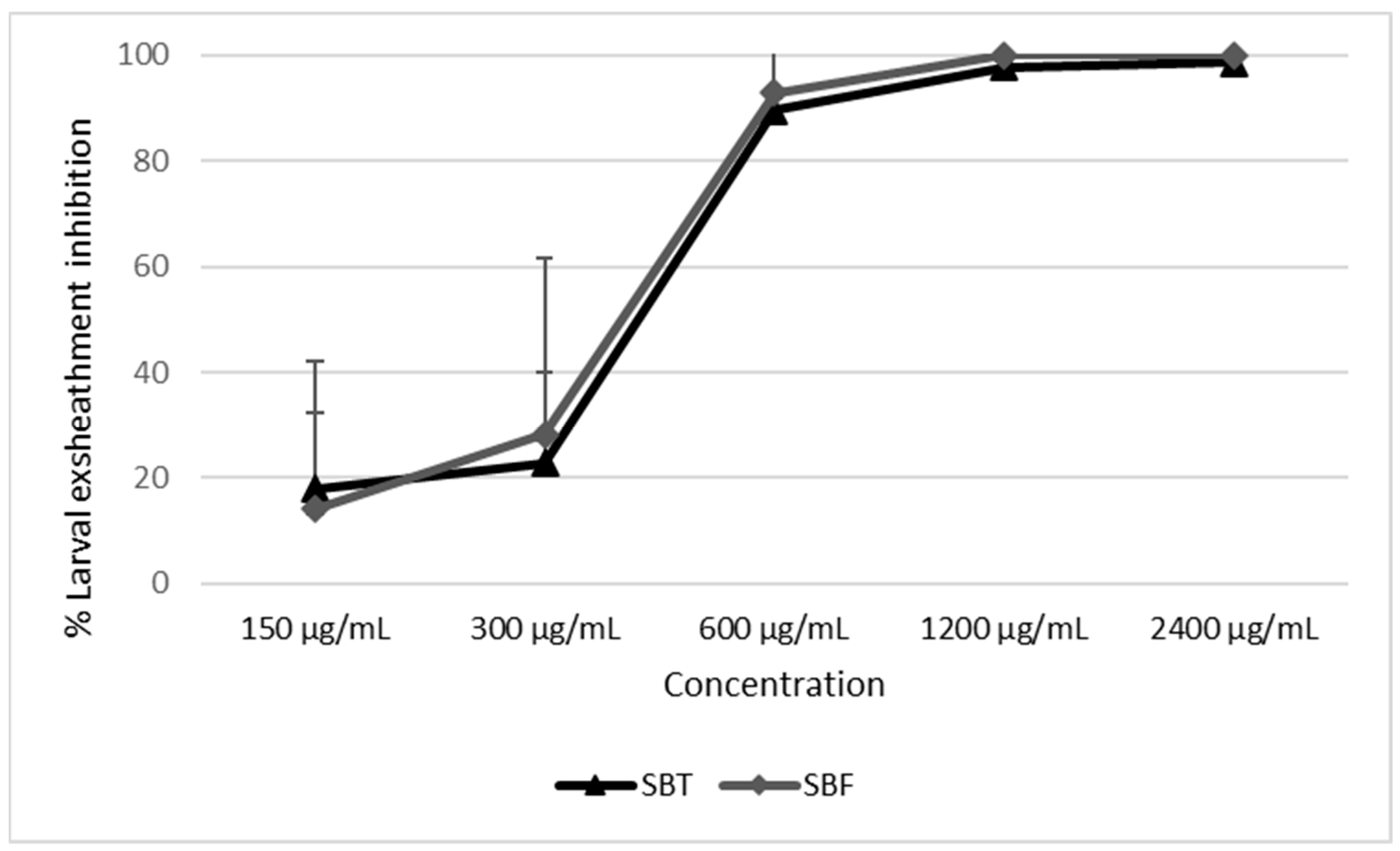 Biology 11 00825 g005 Biology 11 00825 g005