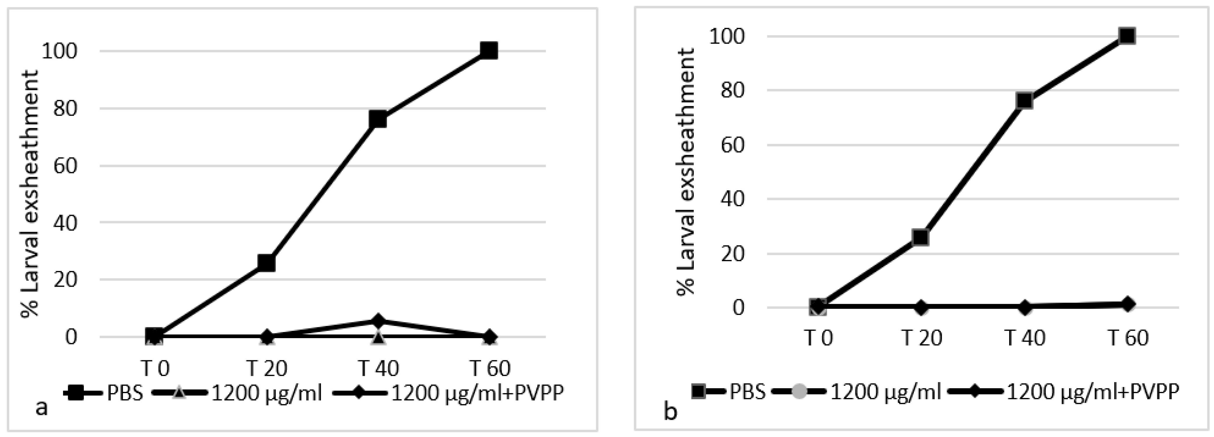 Biology 11 00825 g006 Biology 11 00825 g006
