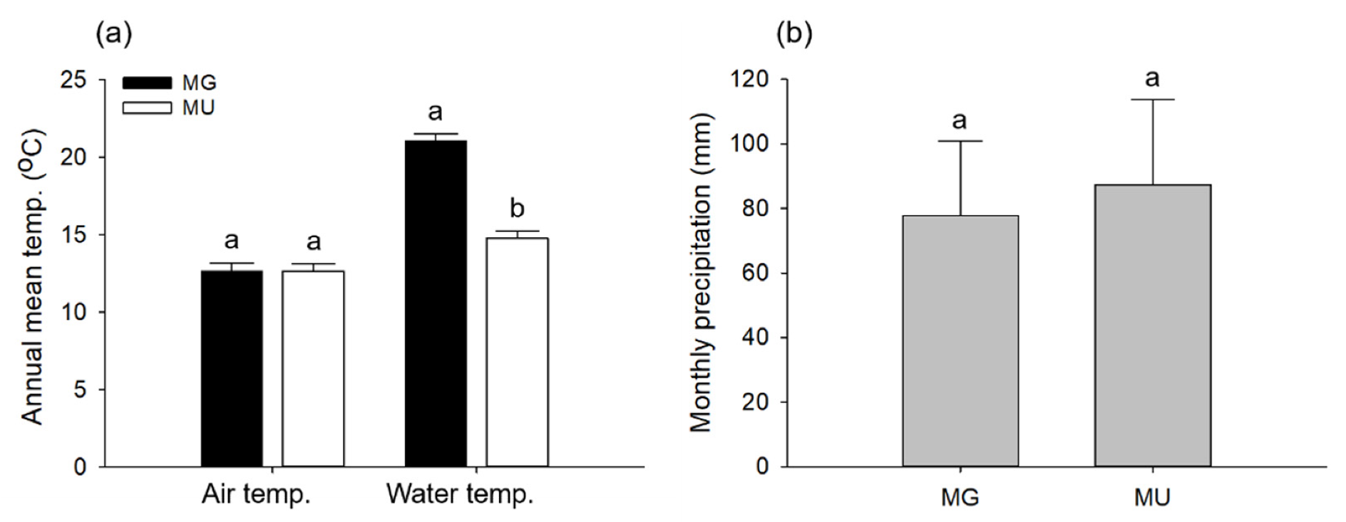 Biology 11 00830 g003