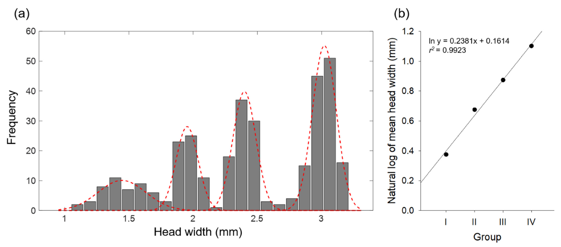 Biology 11 00830 g005
