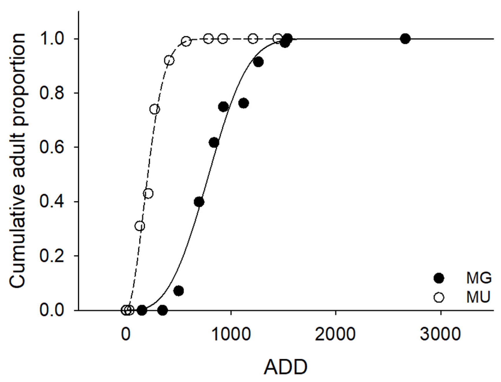 Biology 11 00830 g008