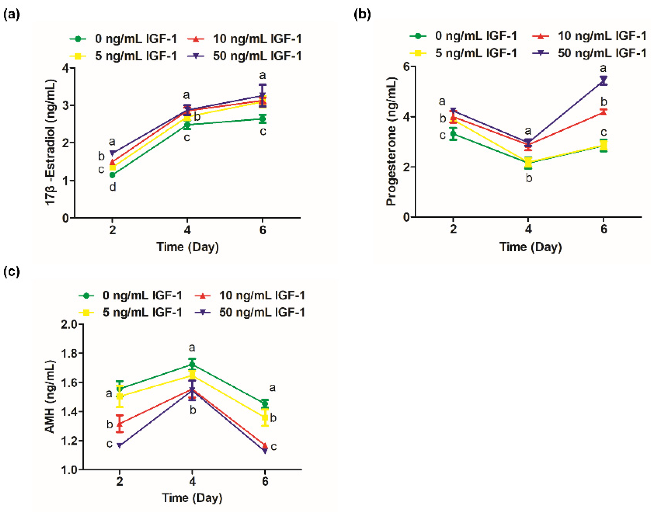 Biology 11 00833 g003