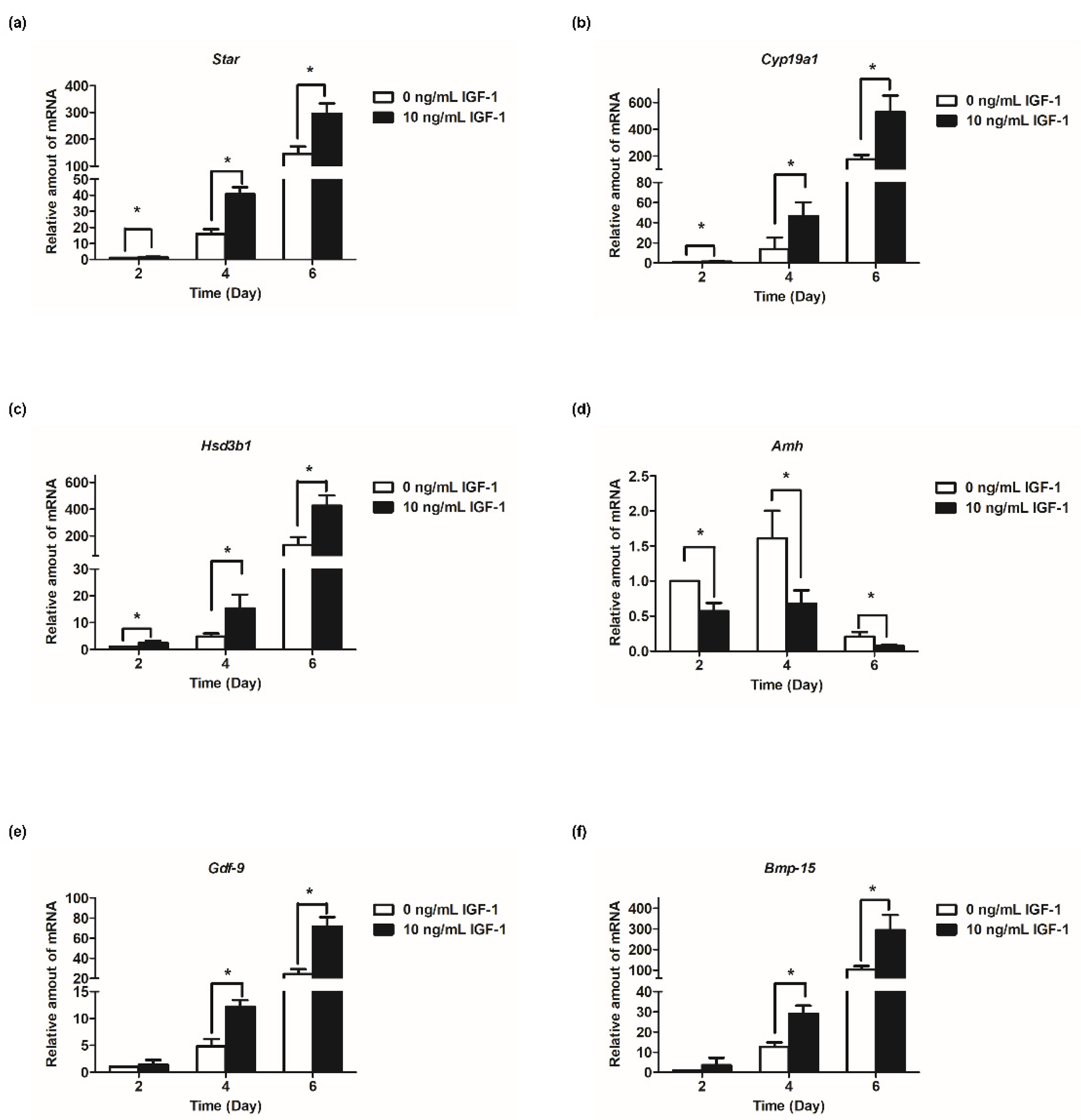 Biology 11 00833 g004a