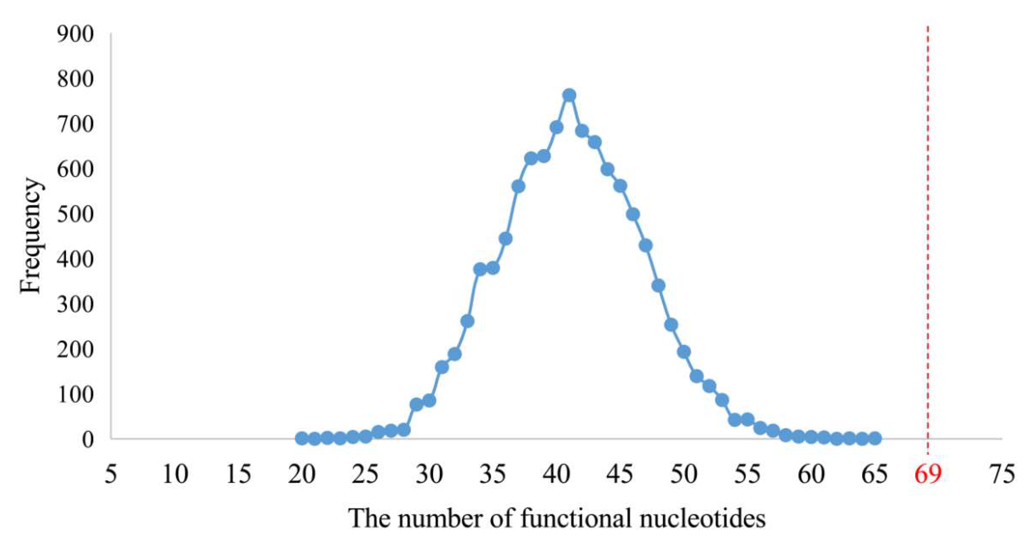 Biology 11 00837 g006