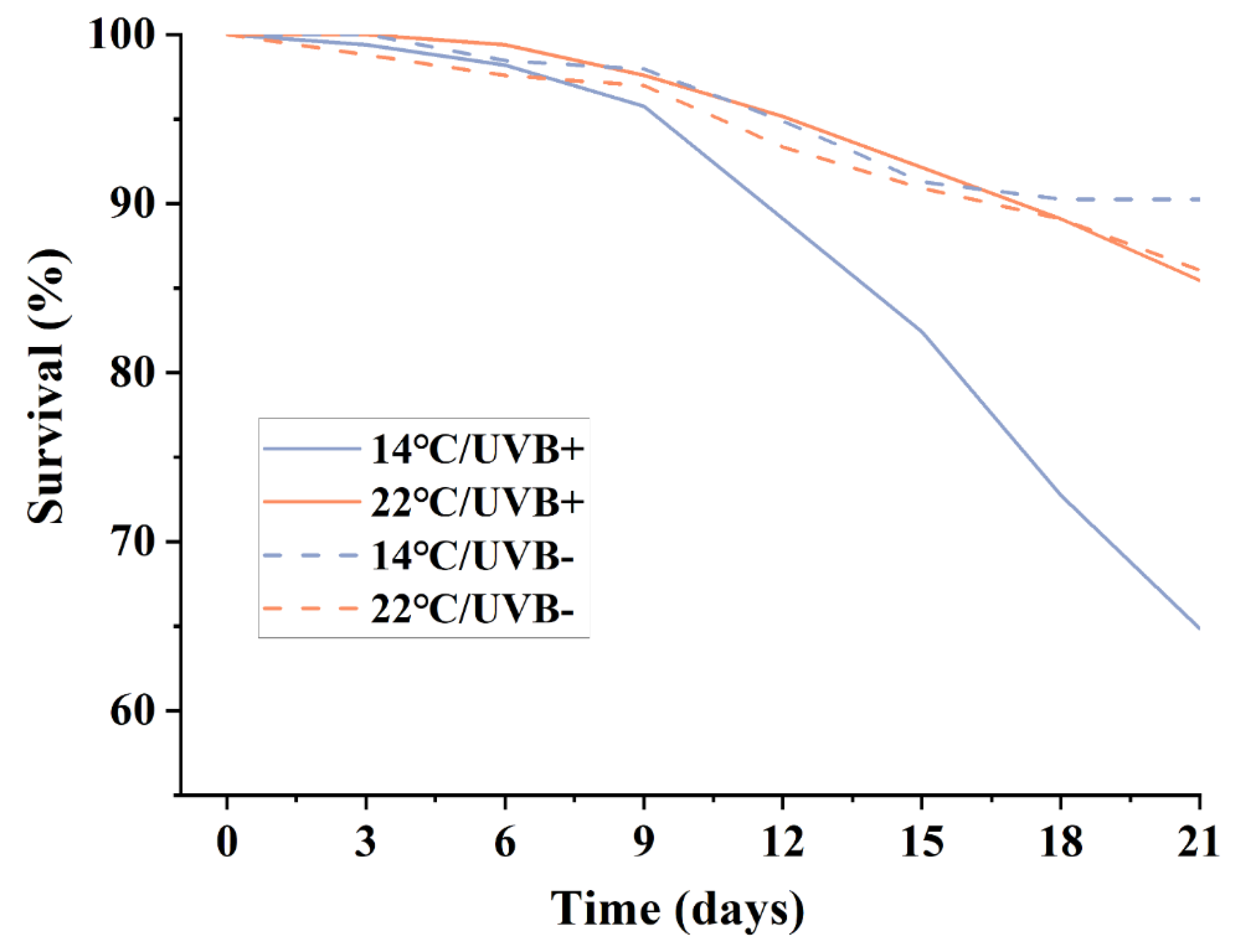 Biology 11 00838 g001 Biology 11 00838 g001