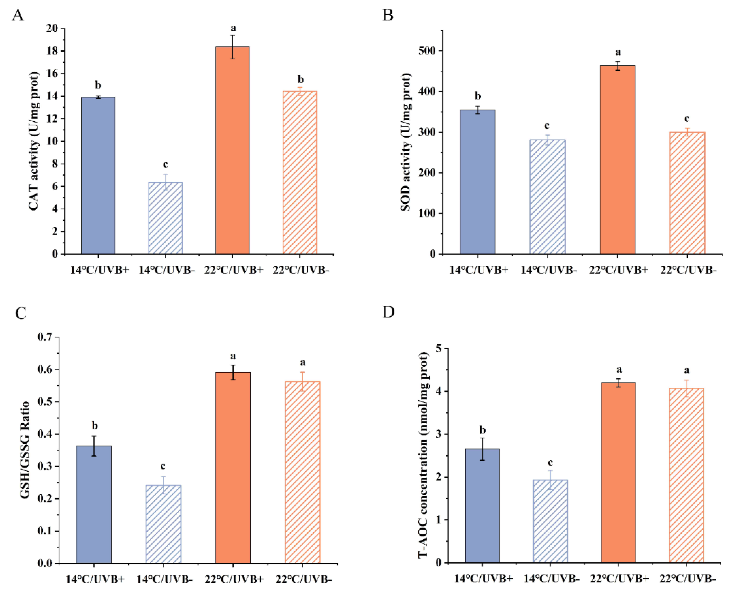 Biology 11 00838 g004 Biology 11 00838 g004