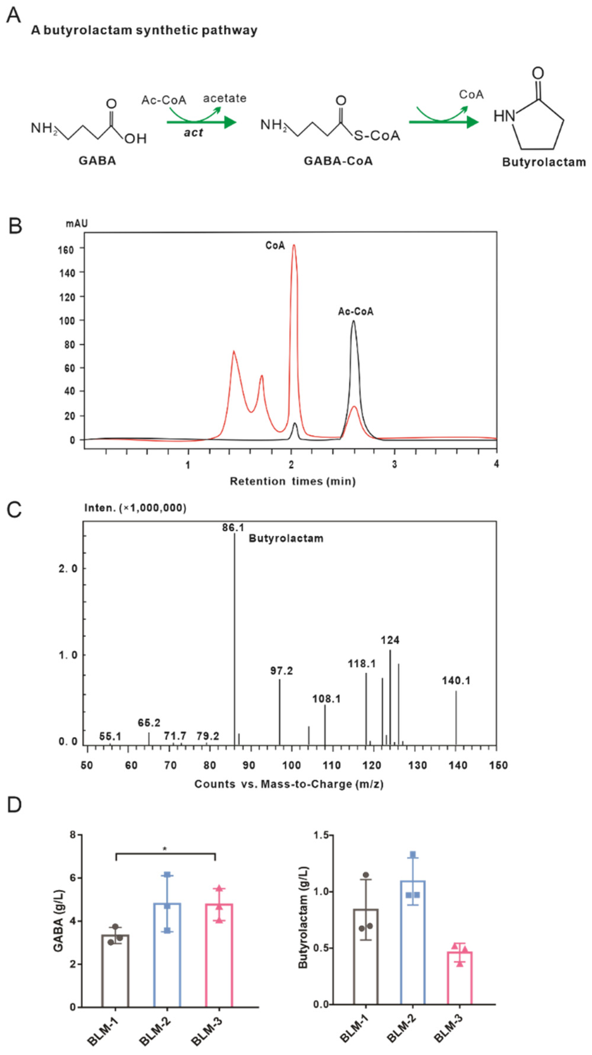 Biology 11 00846 g005