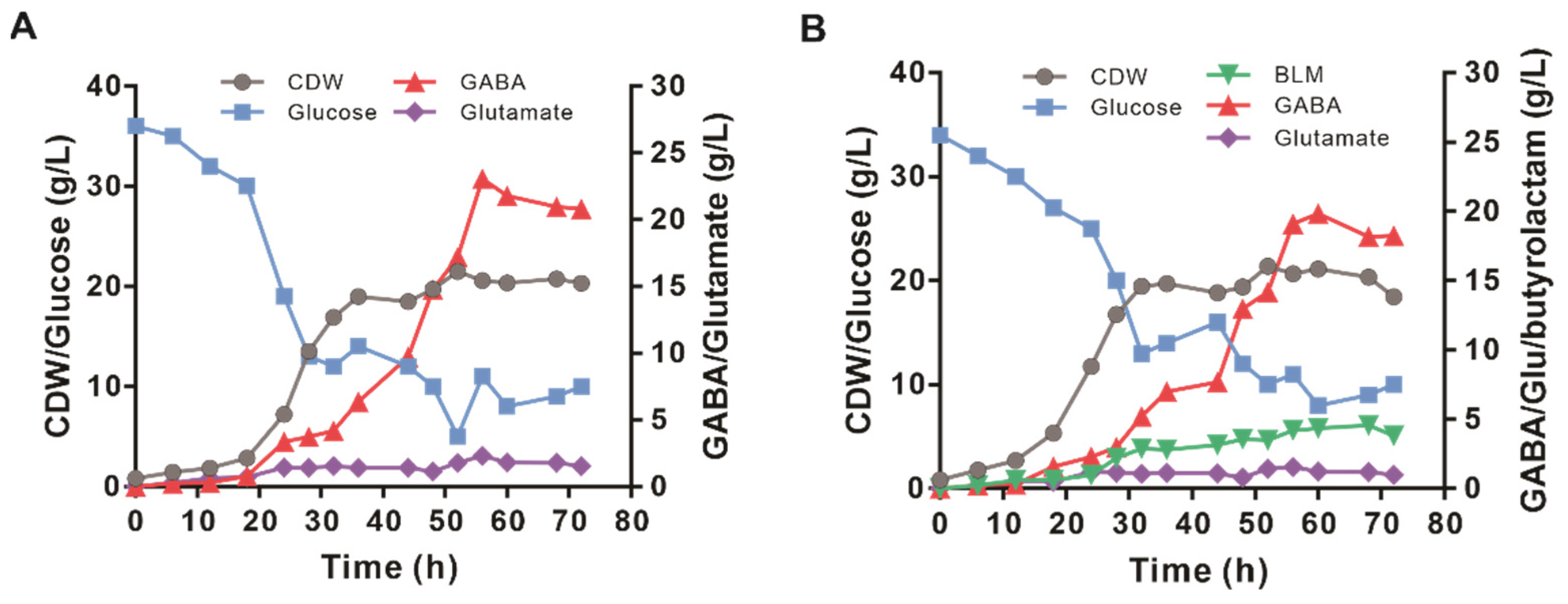 Biology 11 00846 g006