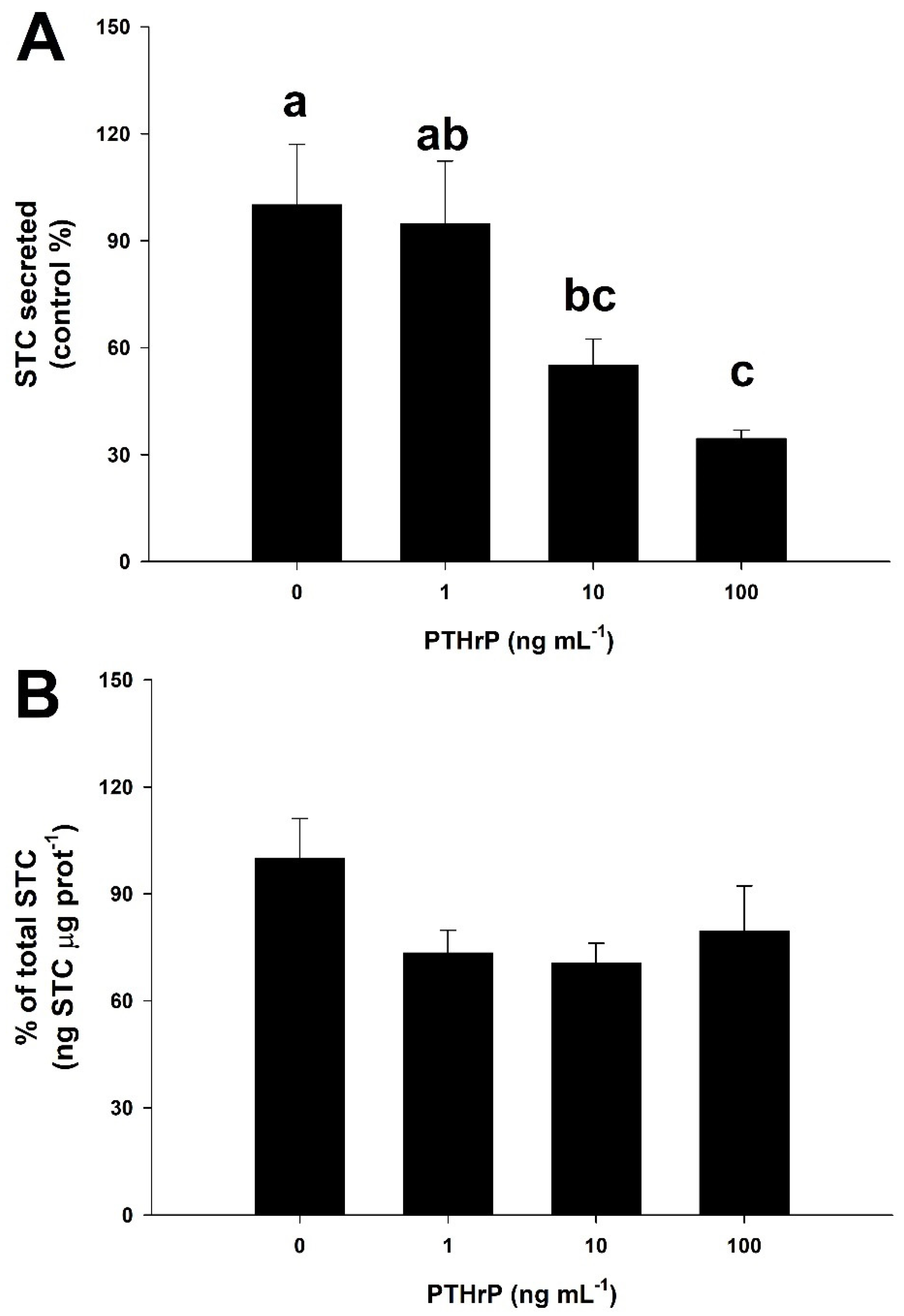 Biology 11 00863 g005