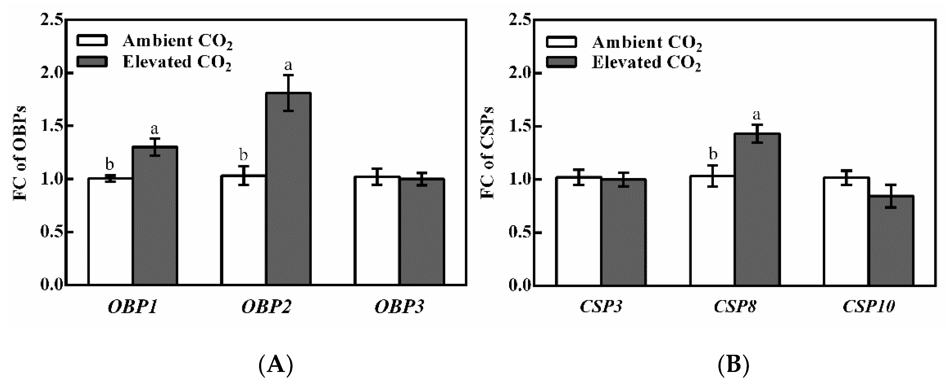 Biology 11 00882 g002 Biology 11 00882 g002