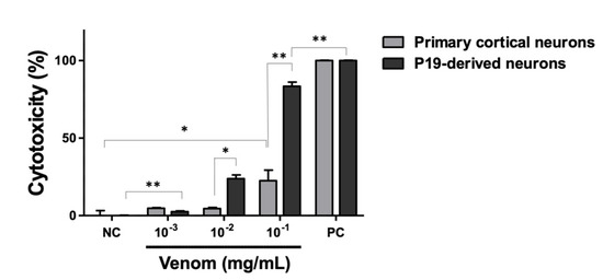 Biology 11 00888 g0a1 550