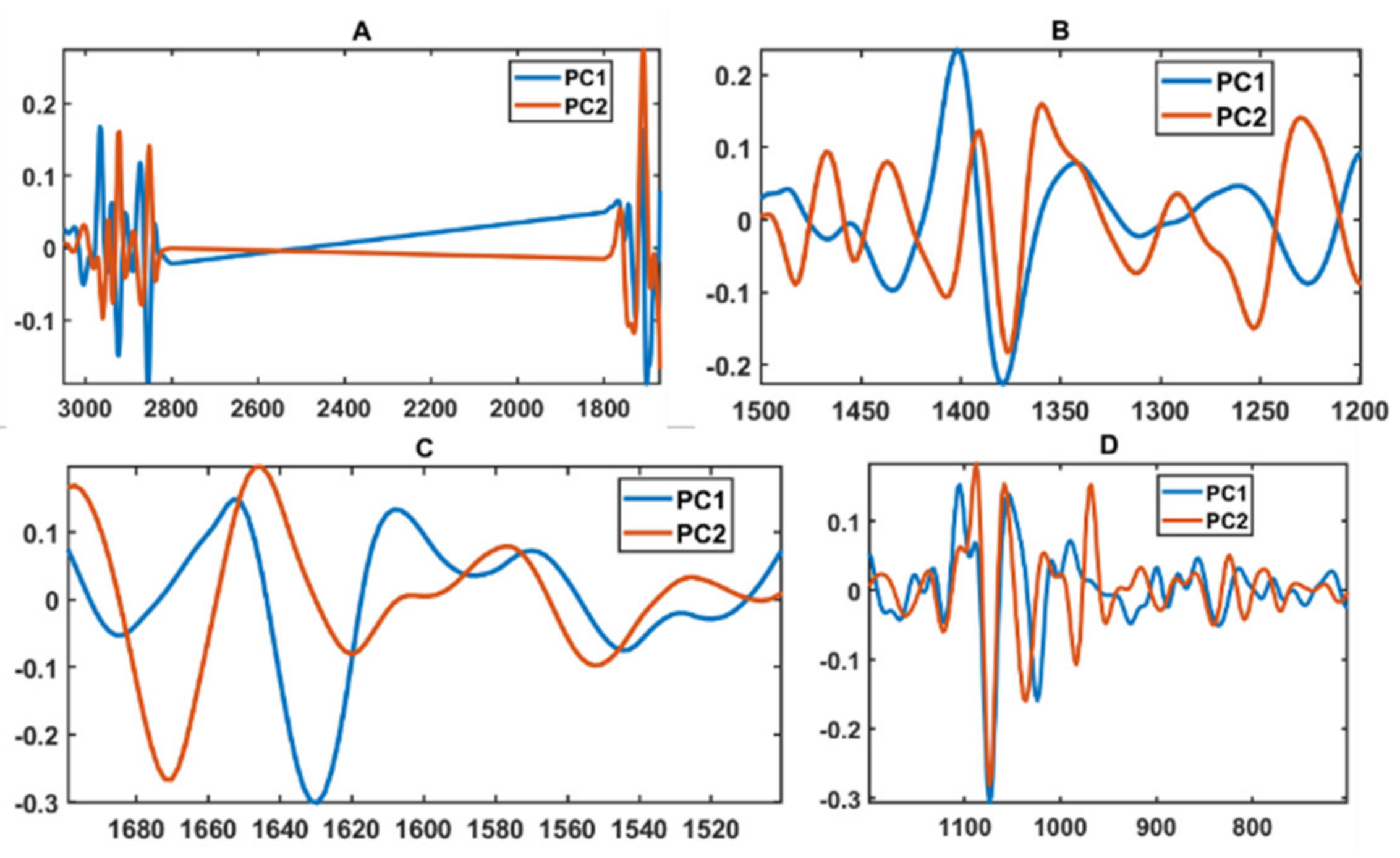 Biology 11 00890 g002