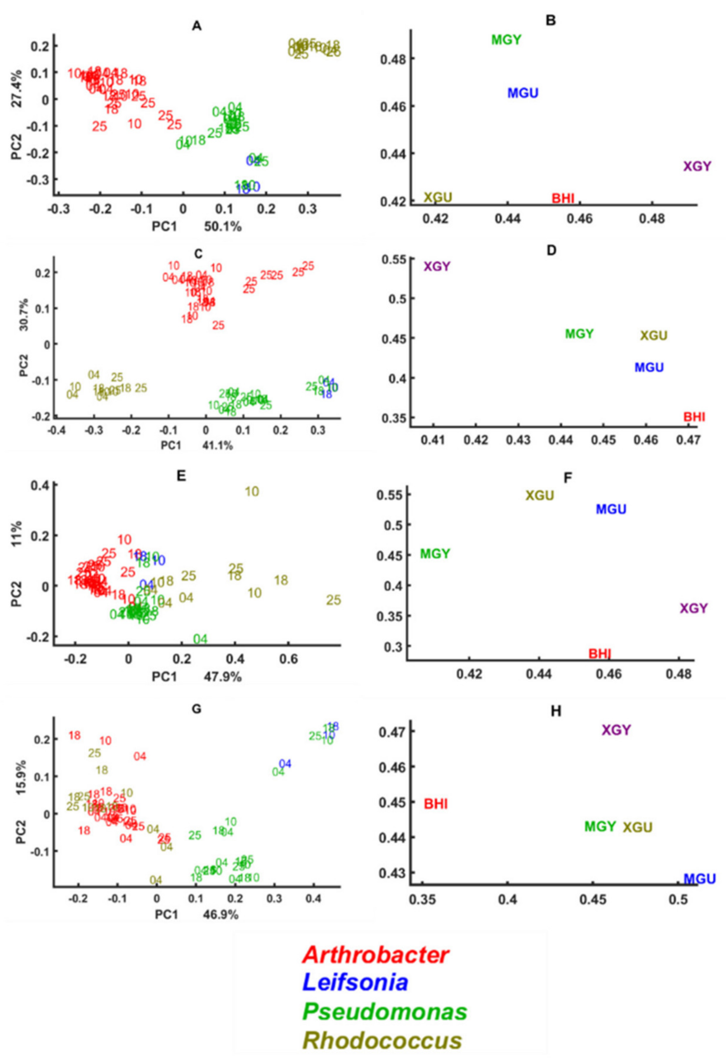 Biology 11 00890 g003