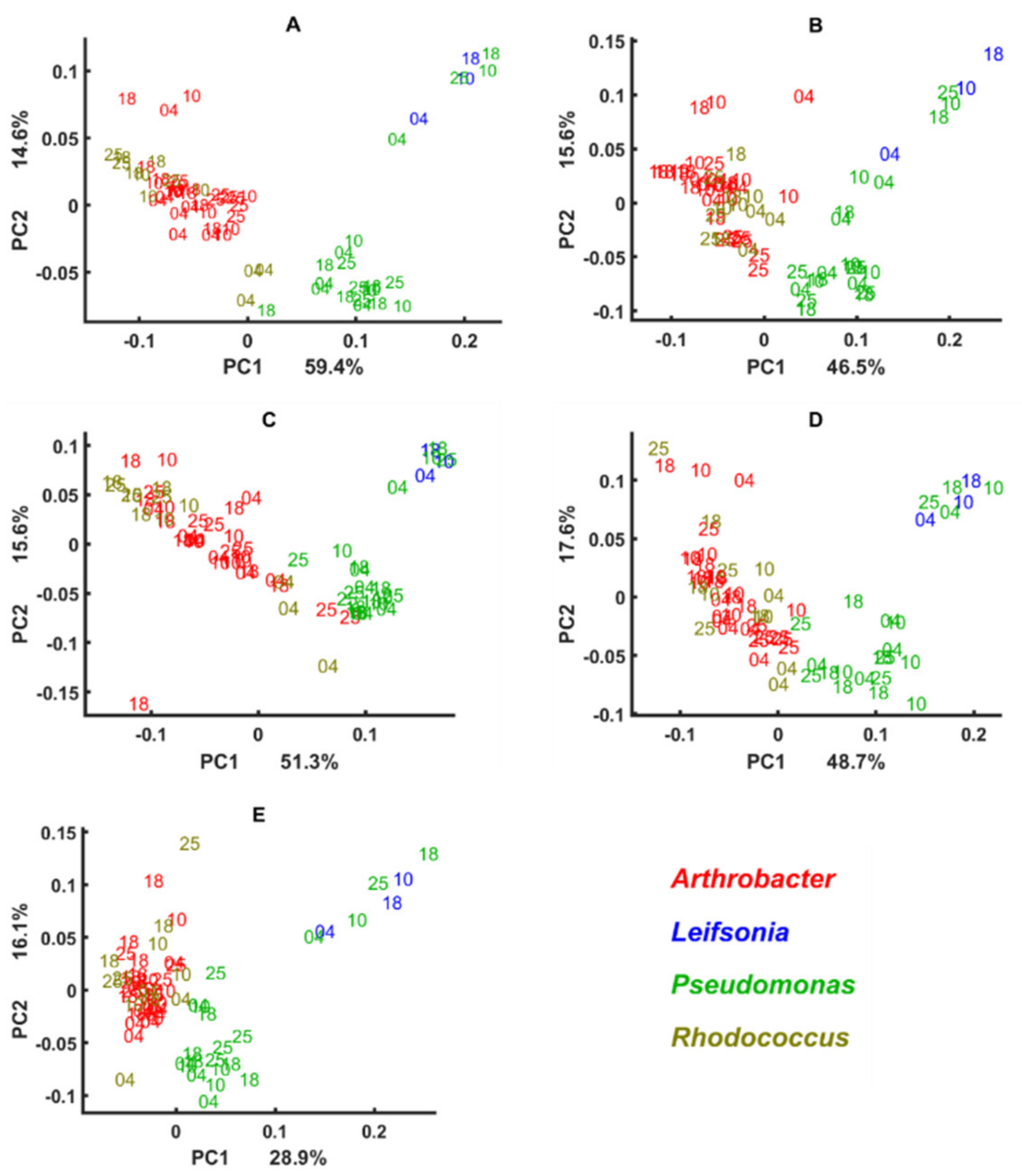 Biology 11 00890 g007