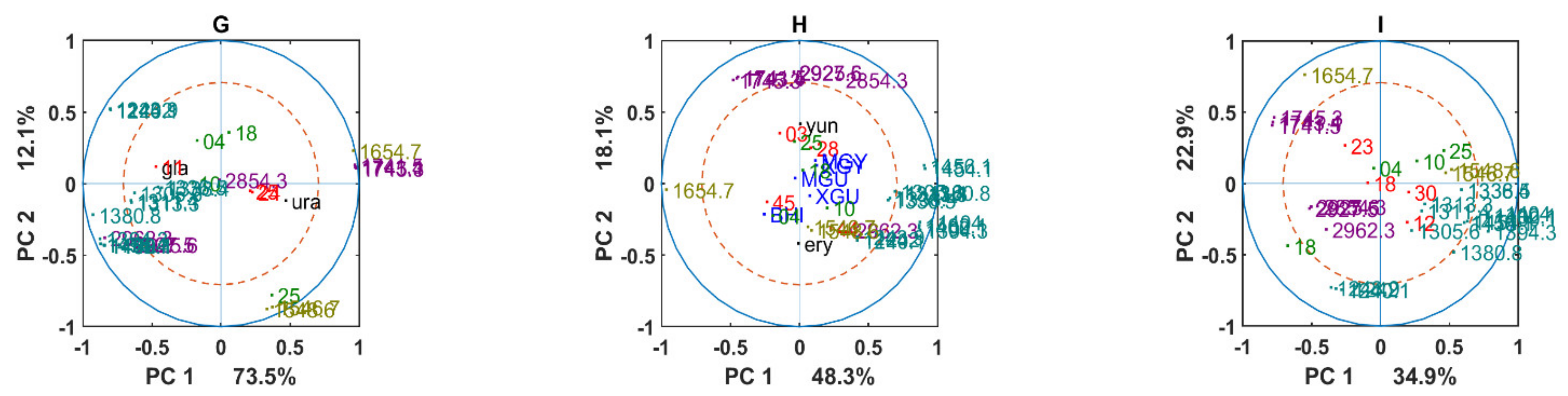 Biology 11 00890 g009b