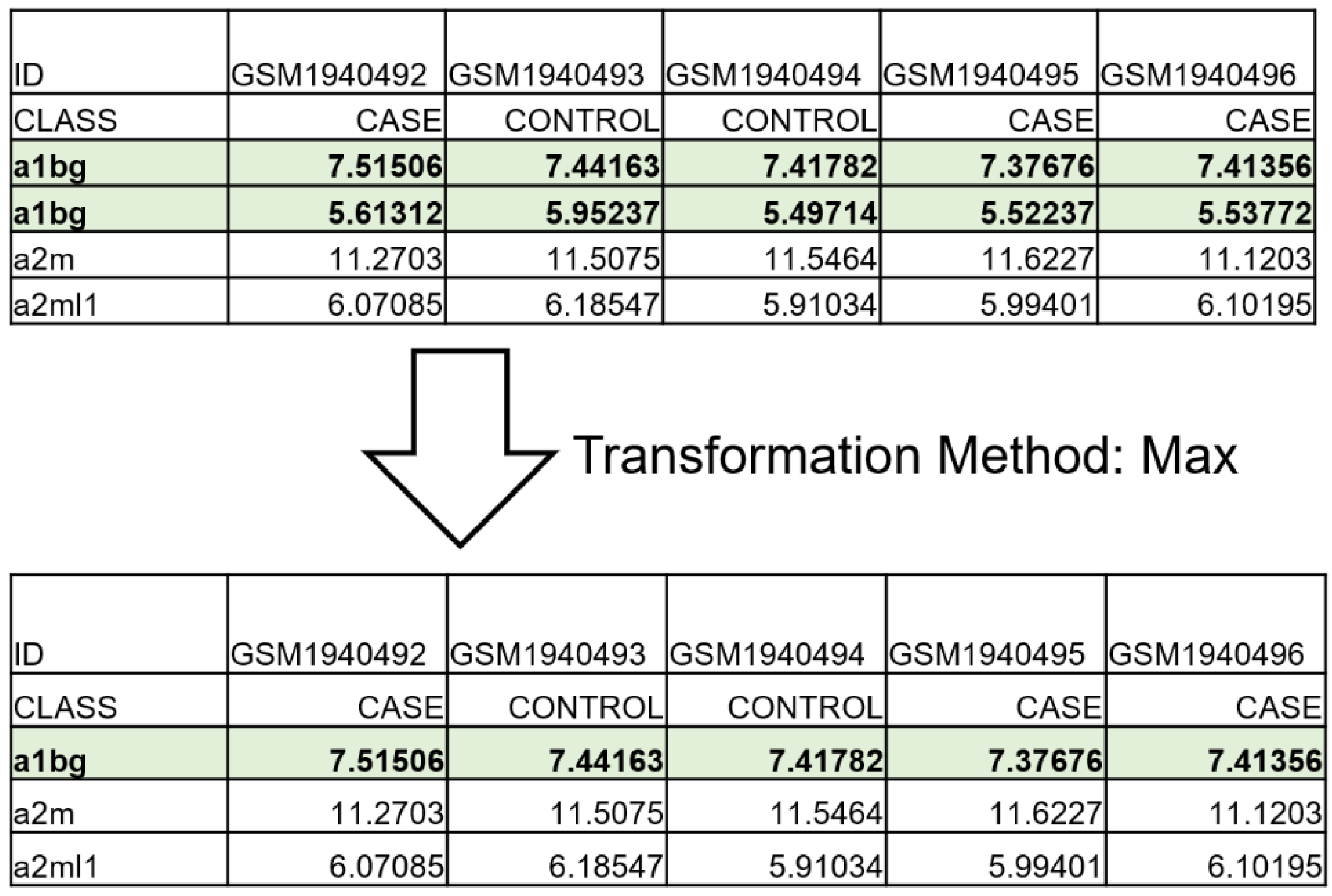 Biology 11 00895 g002
